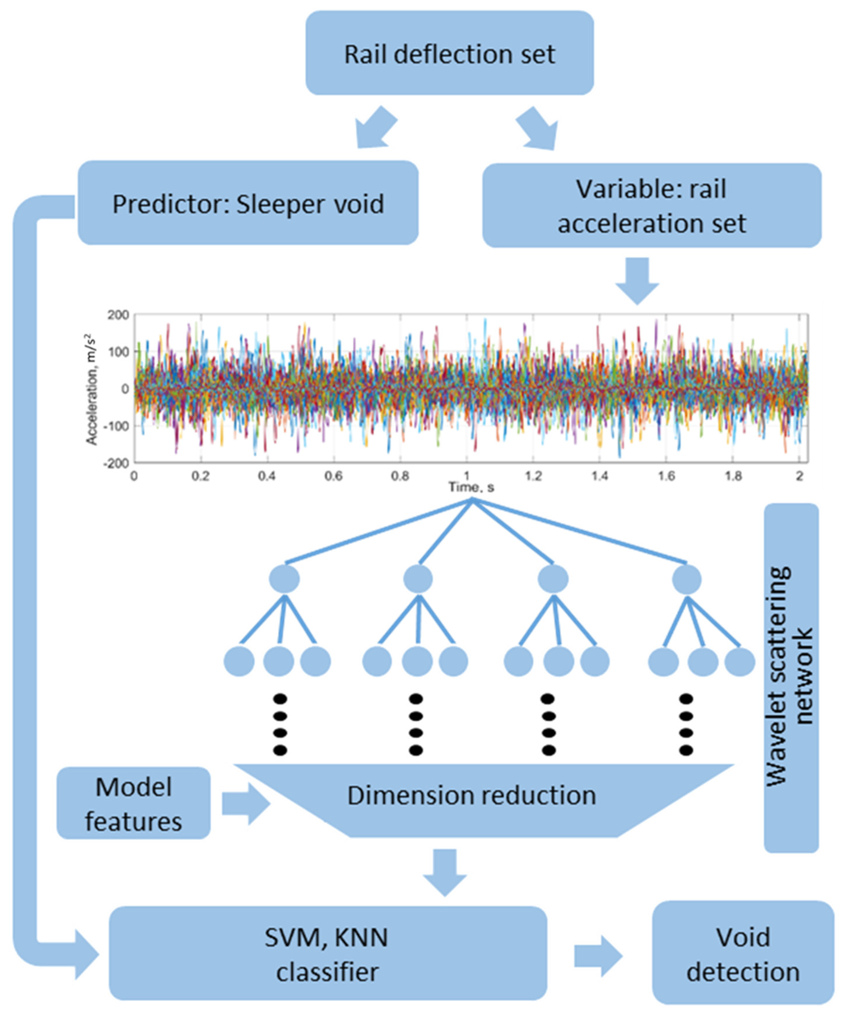 Sensors 21 03609 g015