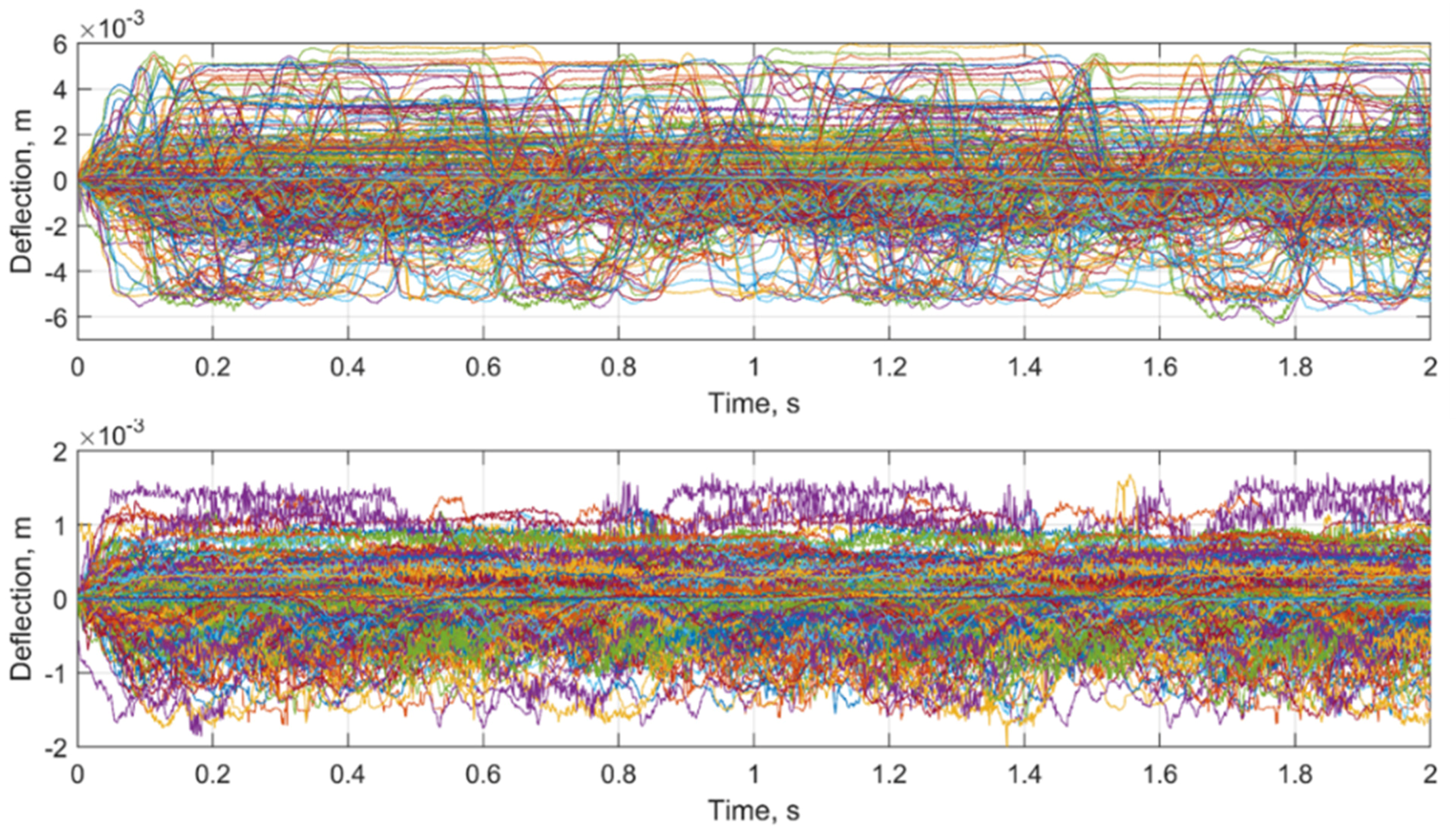 Sensors 21 03609 g016