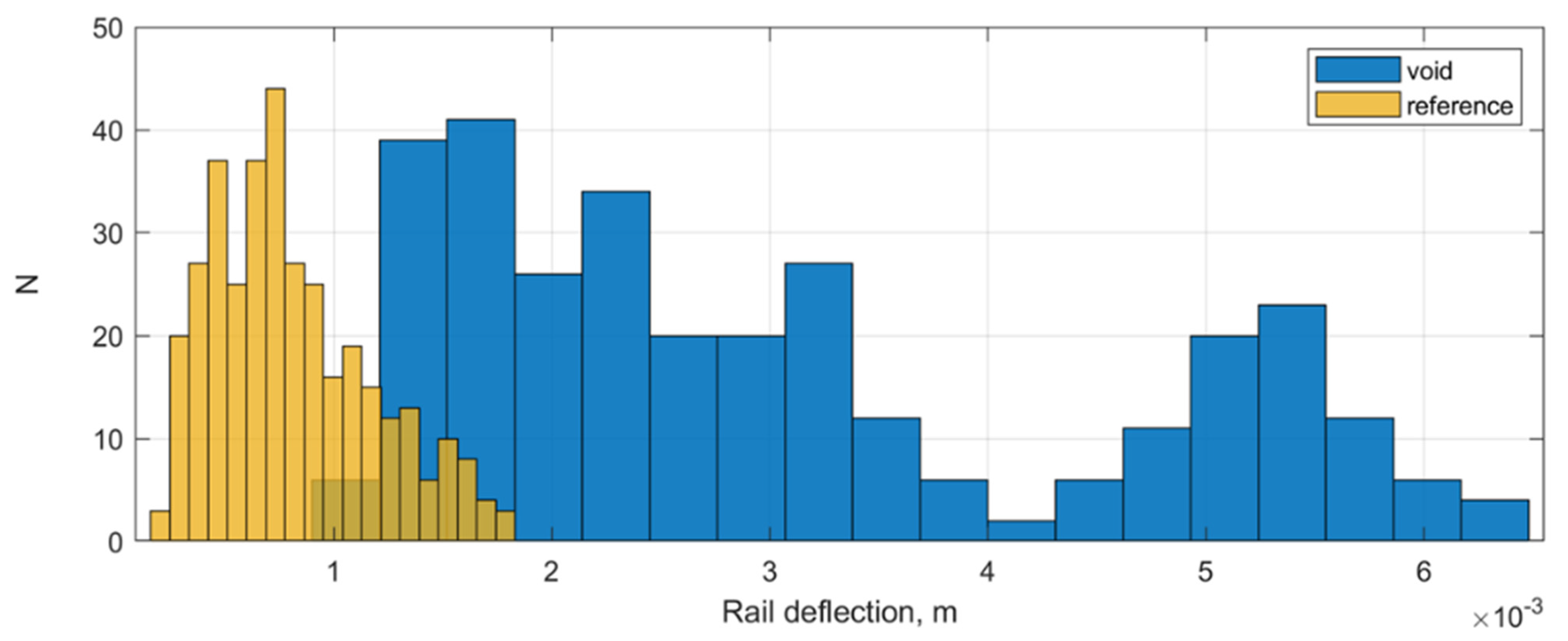 Sensors 21 03609 g017