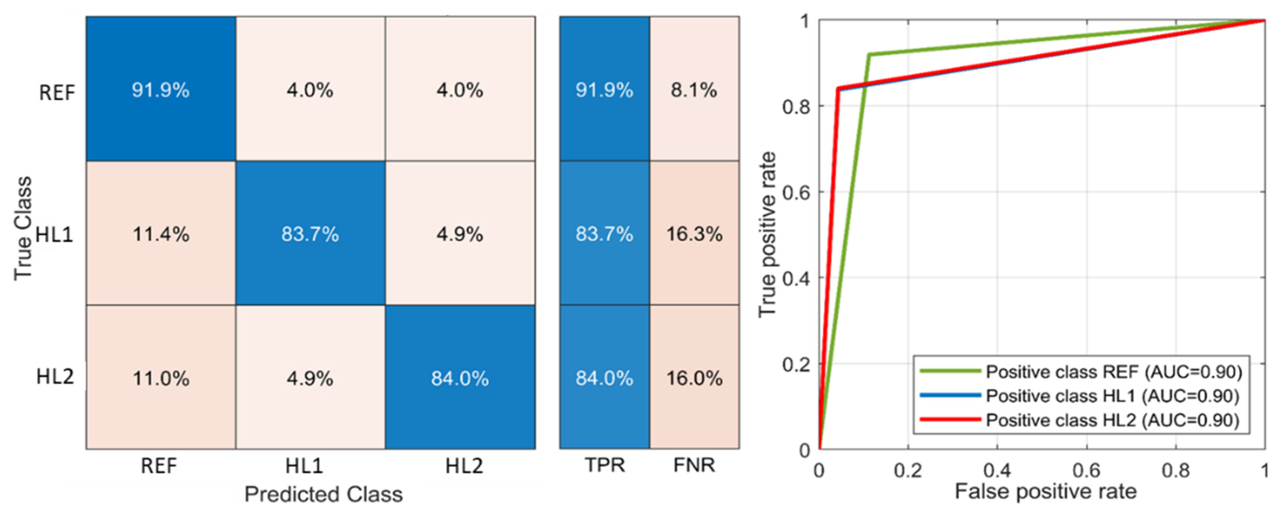 Sensors 21 03609 g019