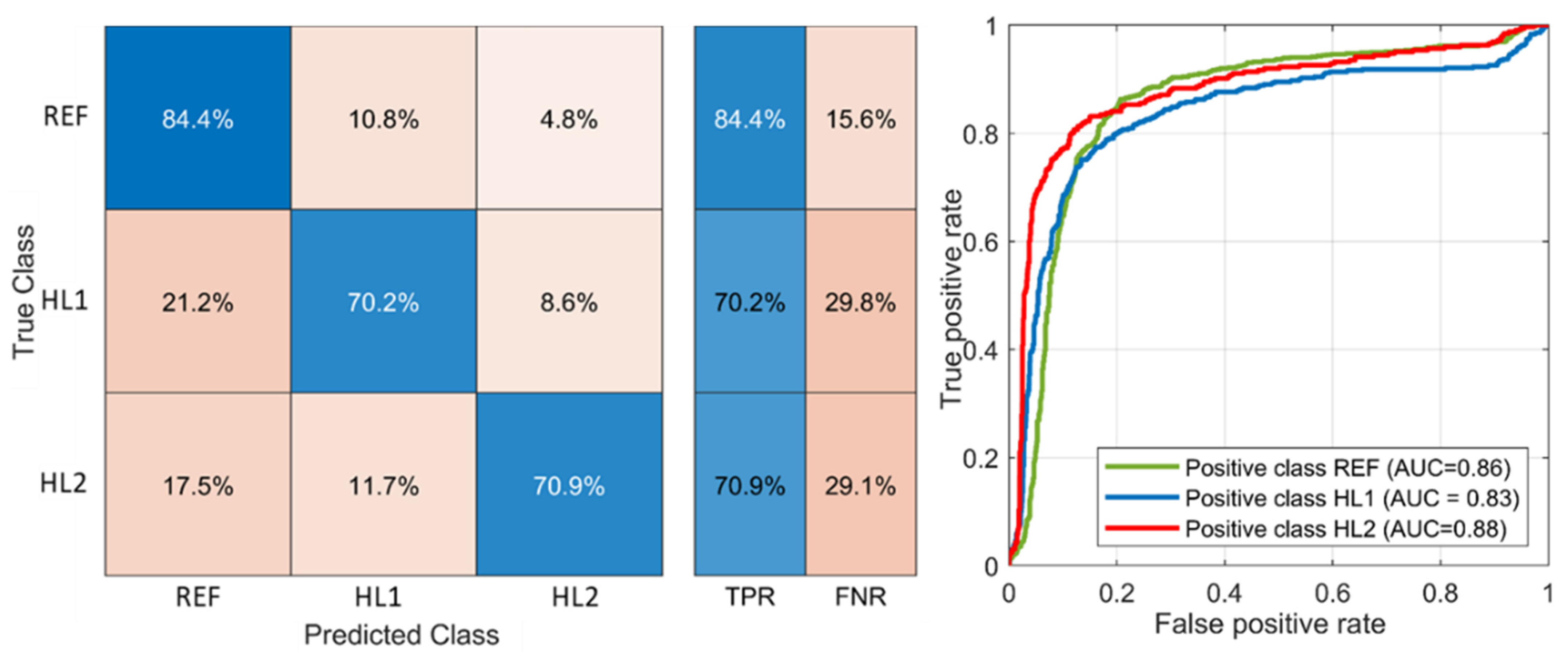 Sensors 21 03609 g020