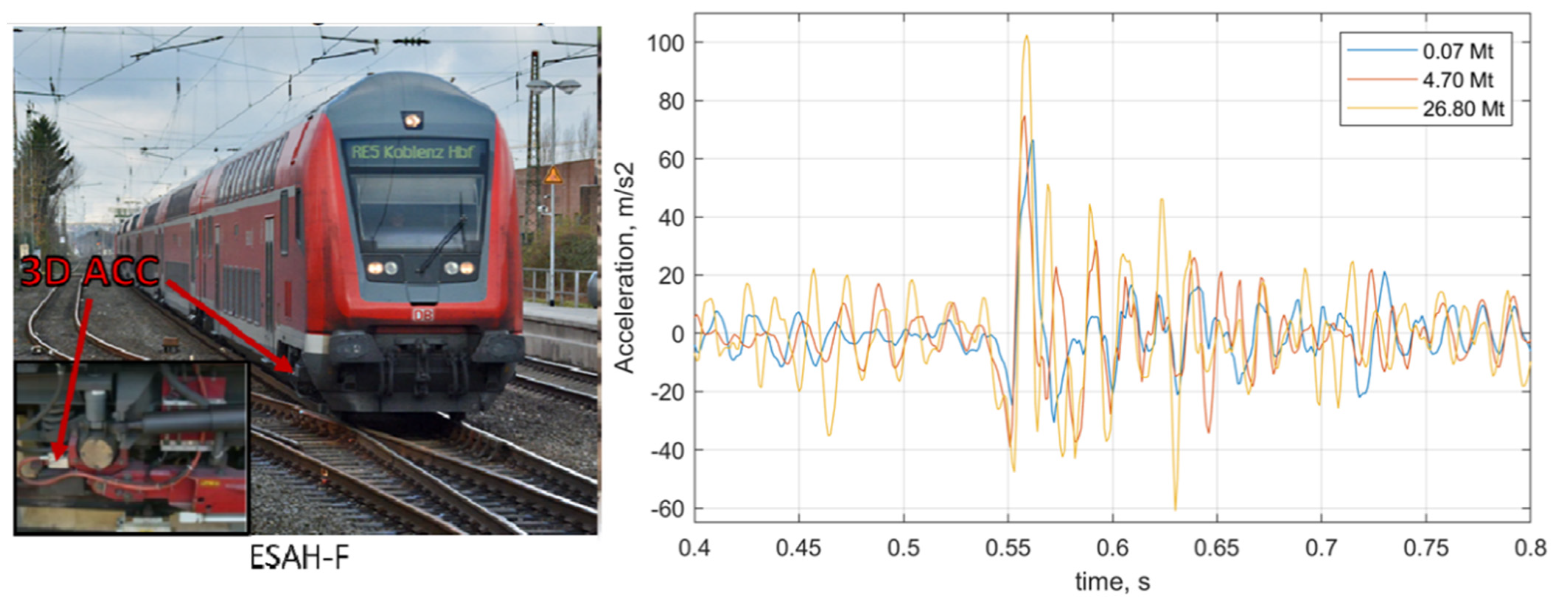 Sensors 21 03609 g021
