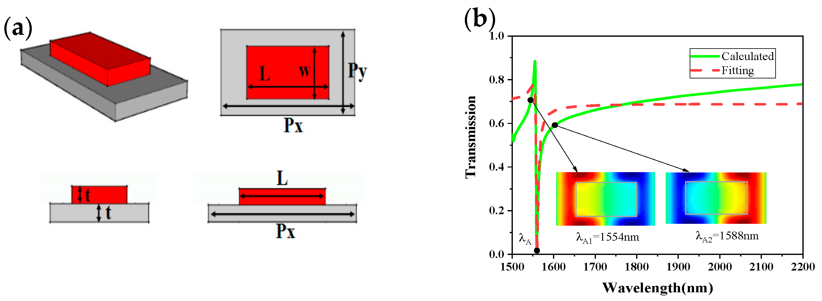 Sensors 21 03612 g002