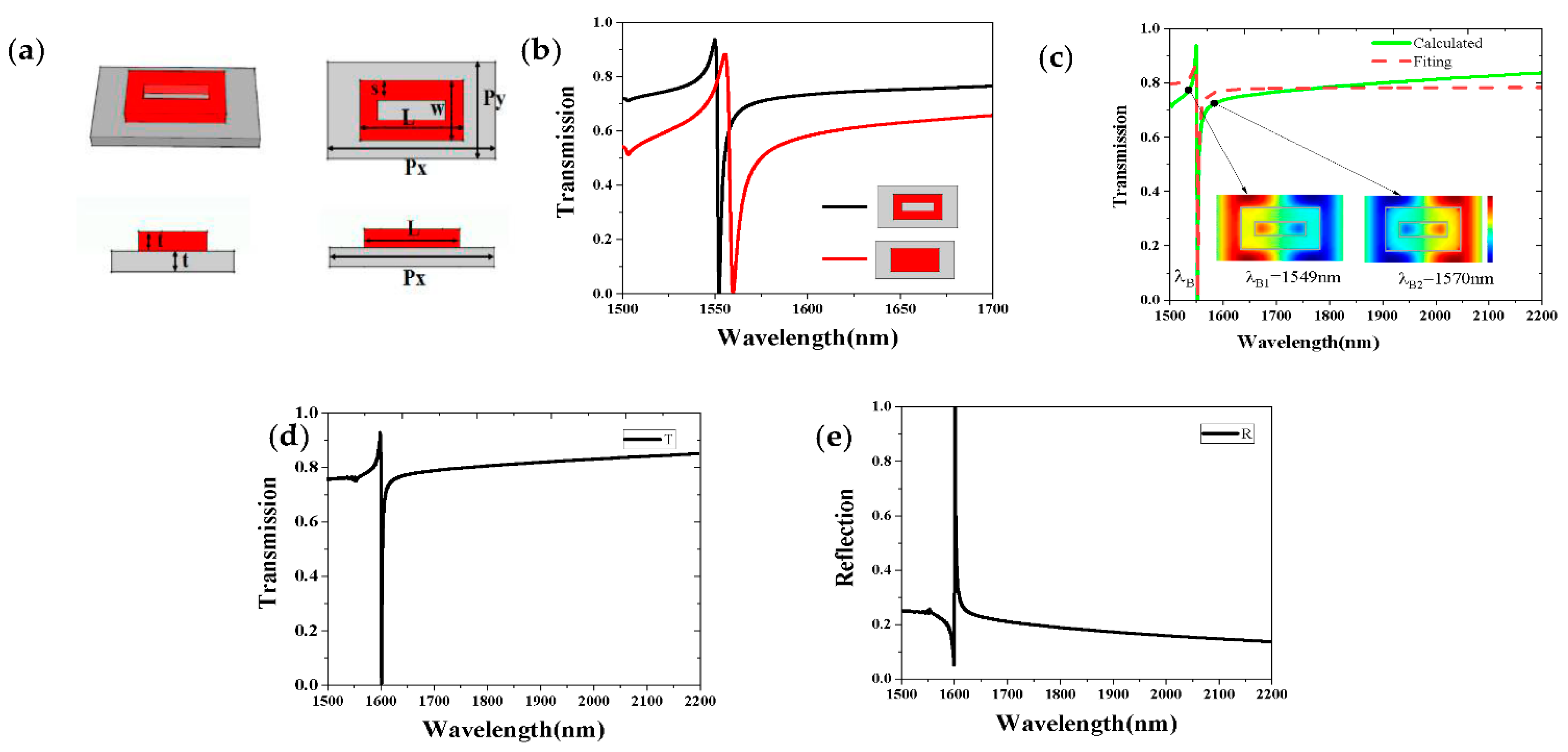 Sensors 21 03612 g003