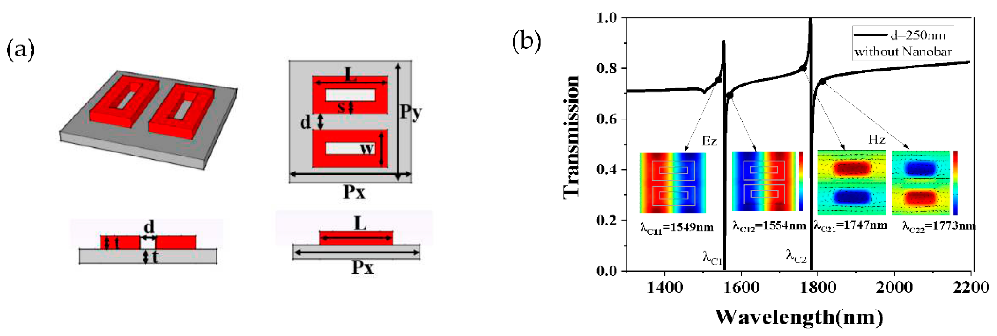 Sensors 21 03612 g004