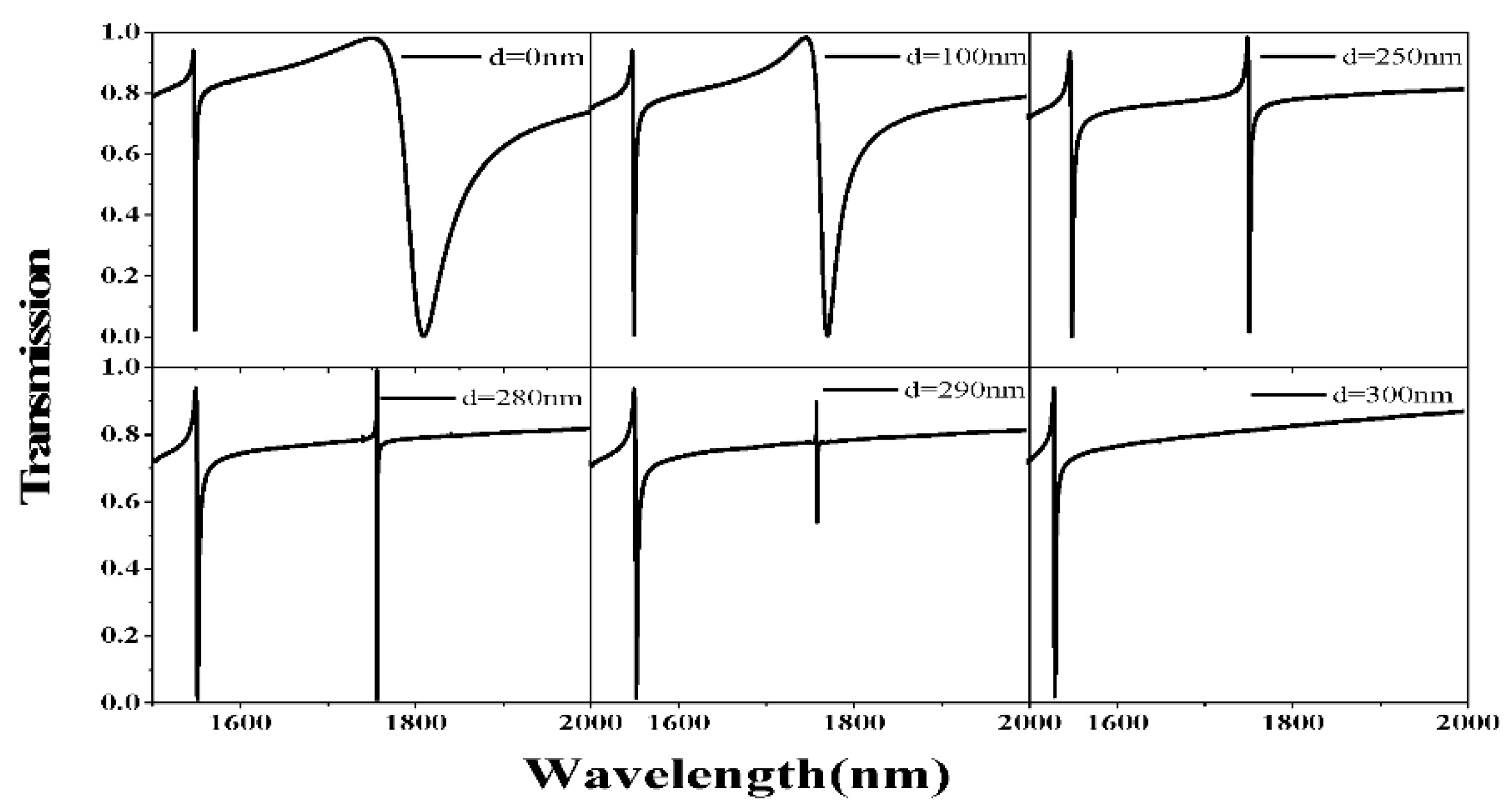 Sensors 21 03612 g005