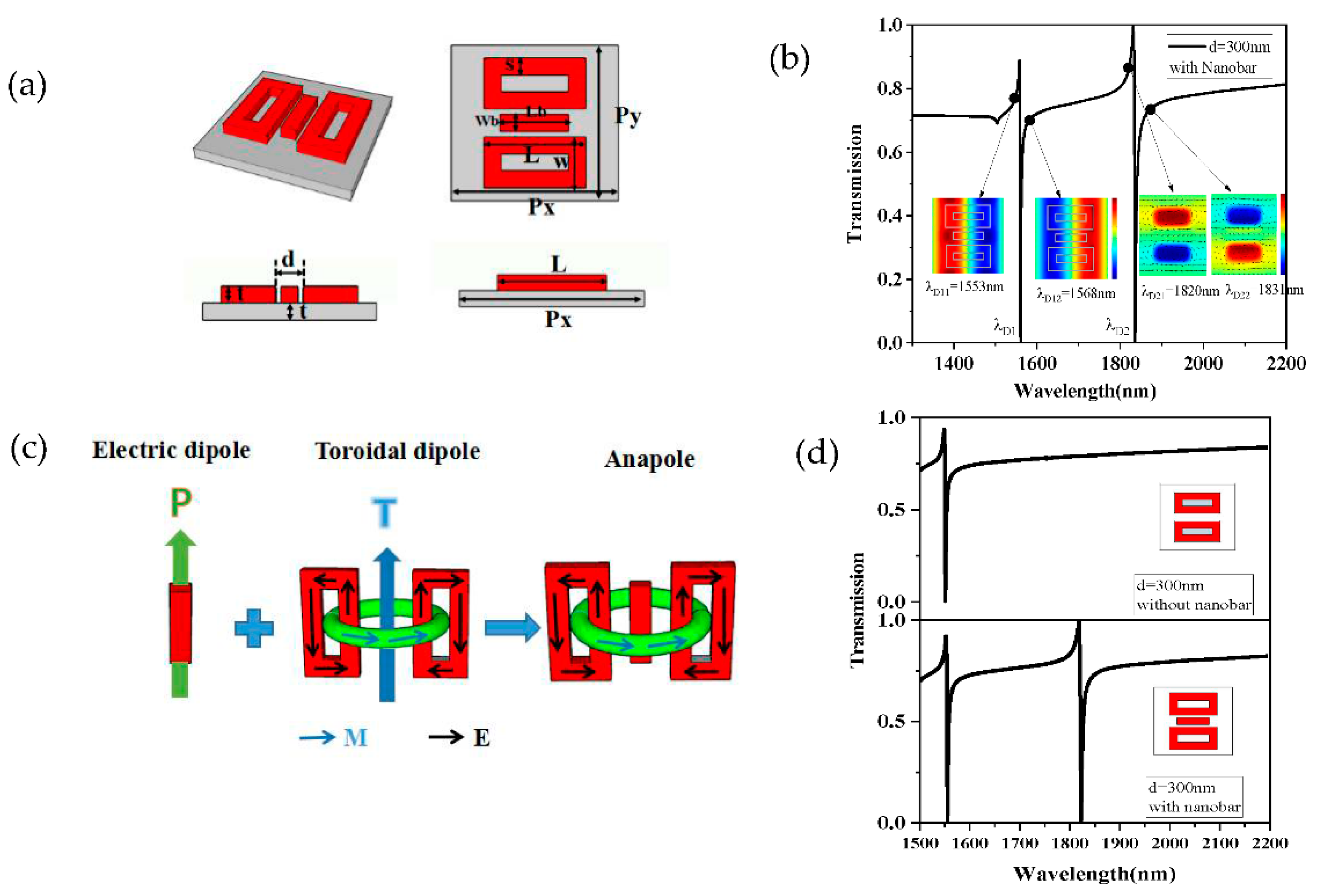 Sensors 21 03612 g006