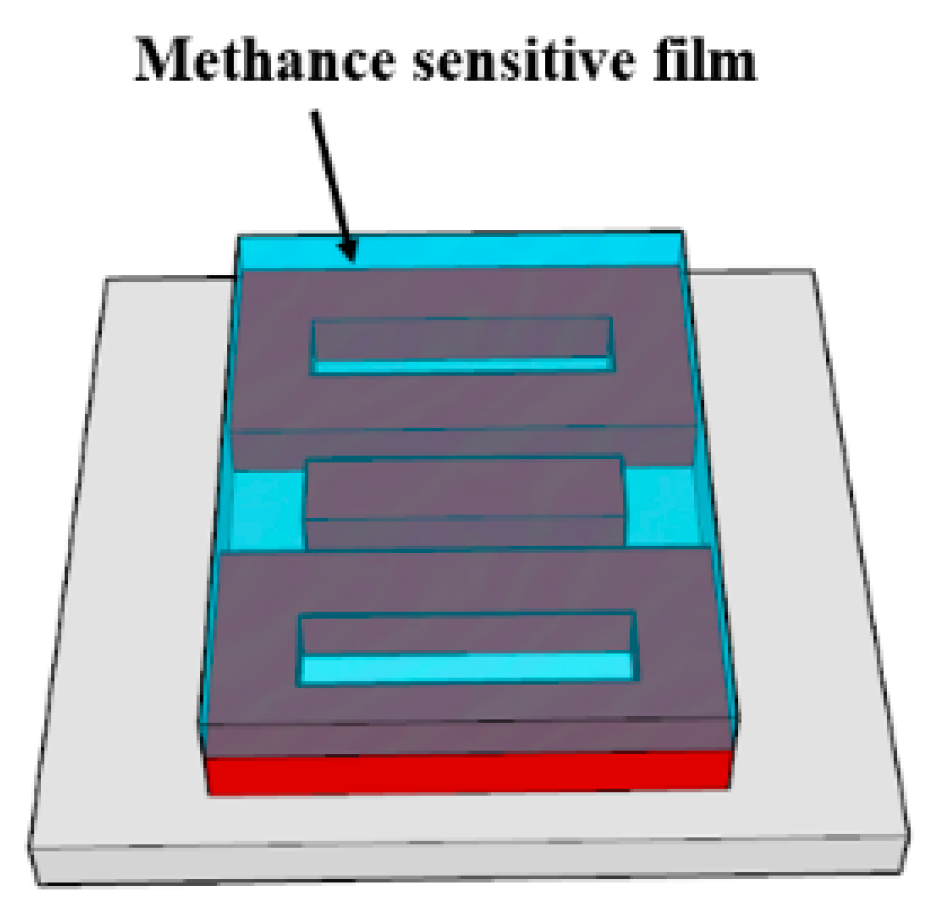 Sensors 21 03612 g007