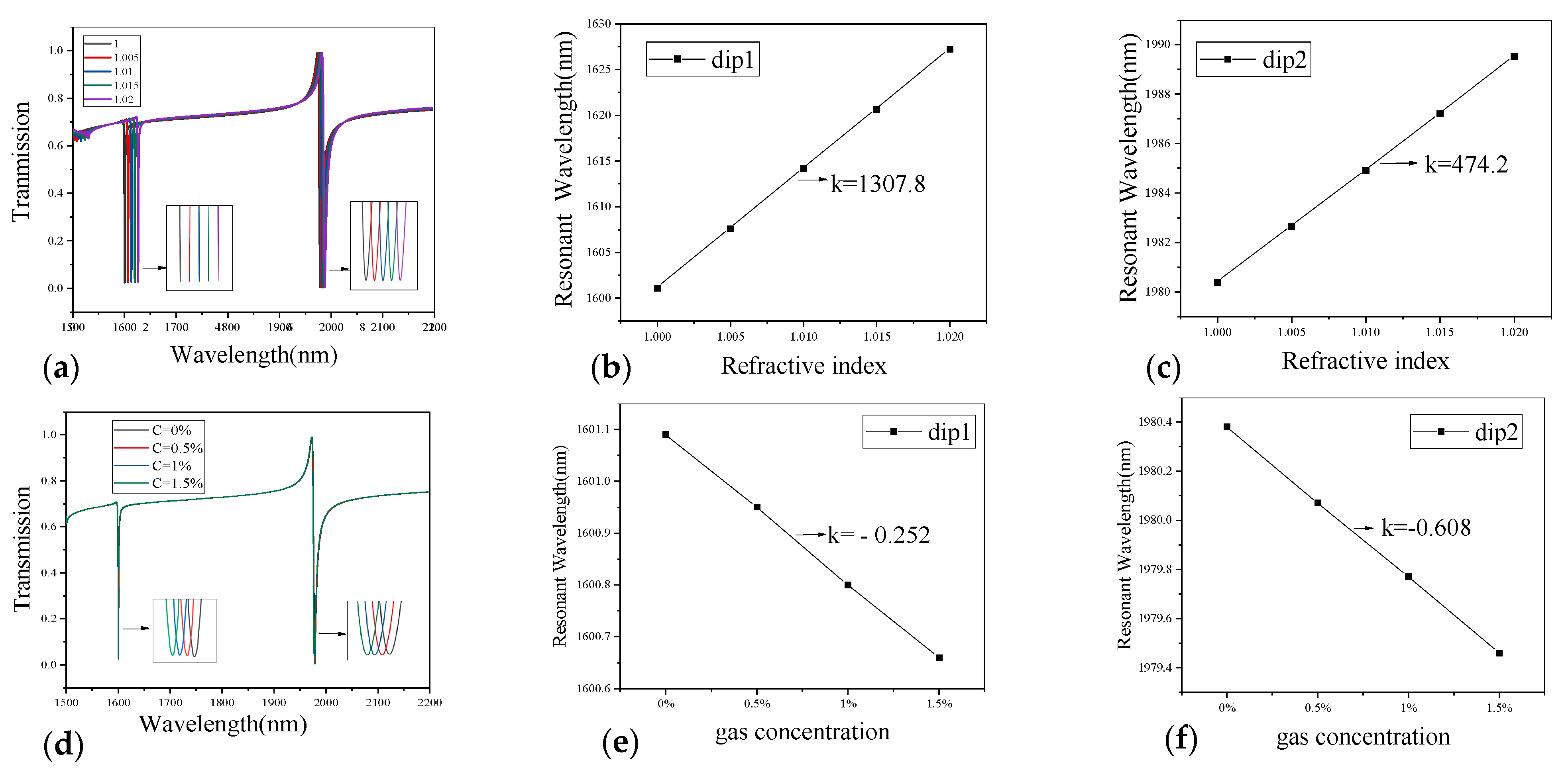Sensors 21 03612 g008