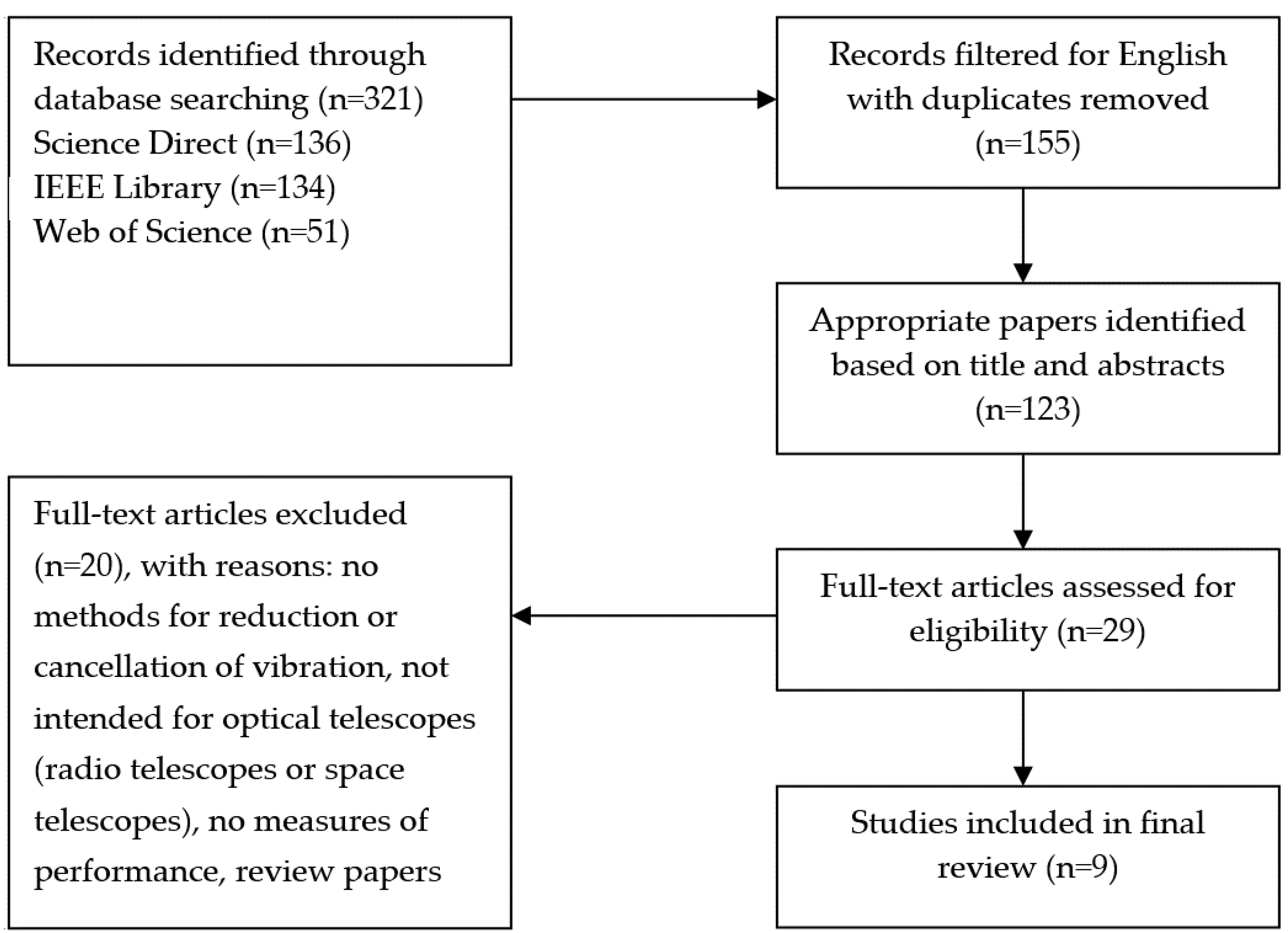 Sensors 21 03613 g001