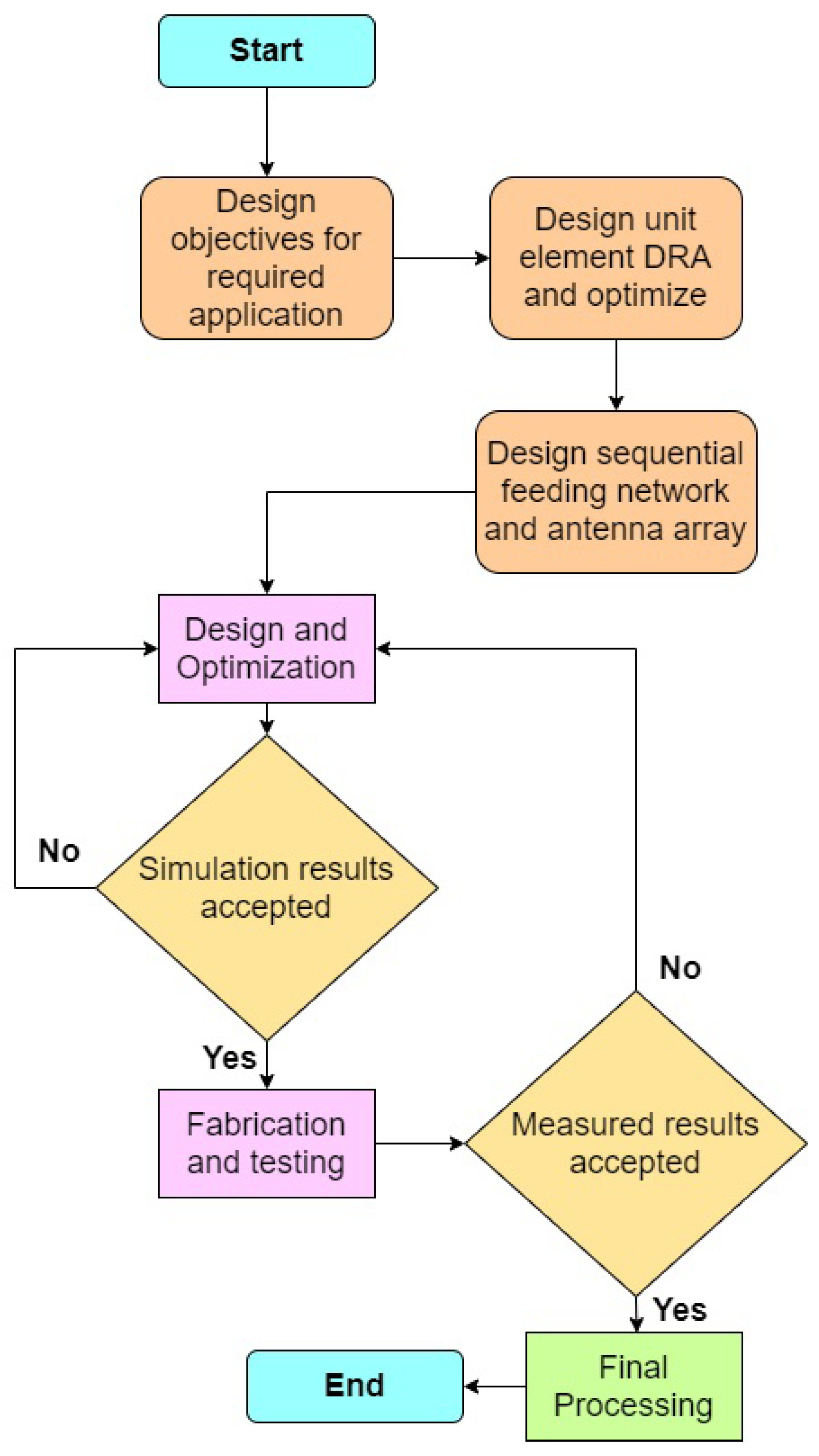Sensors 21 03614 g001