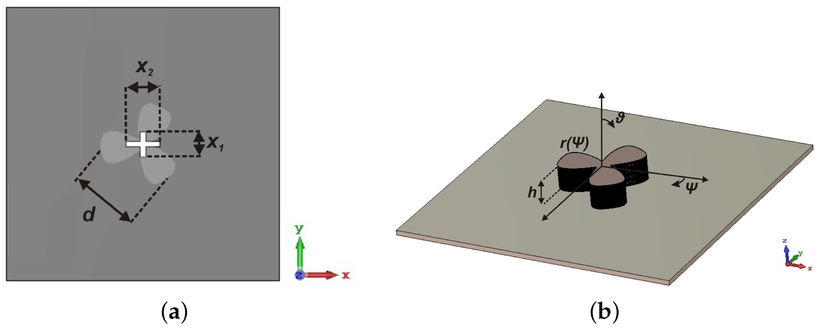 Sensors 21 03614 g002