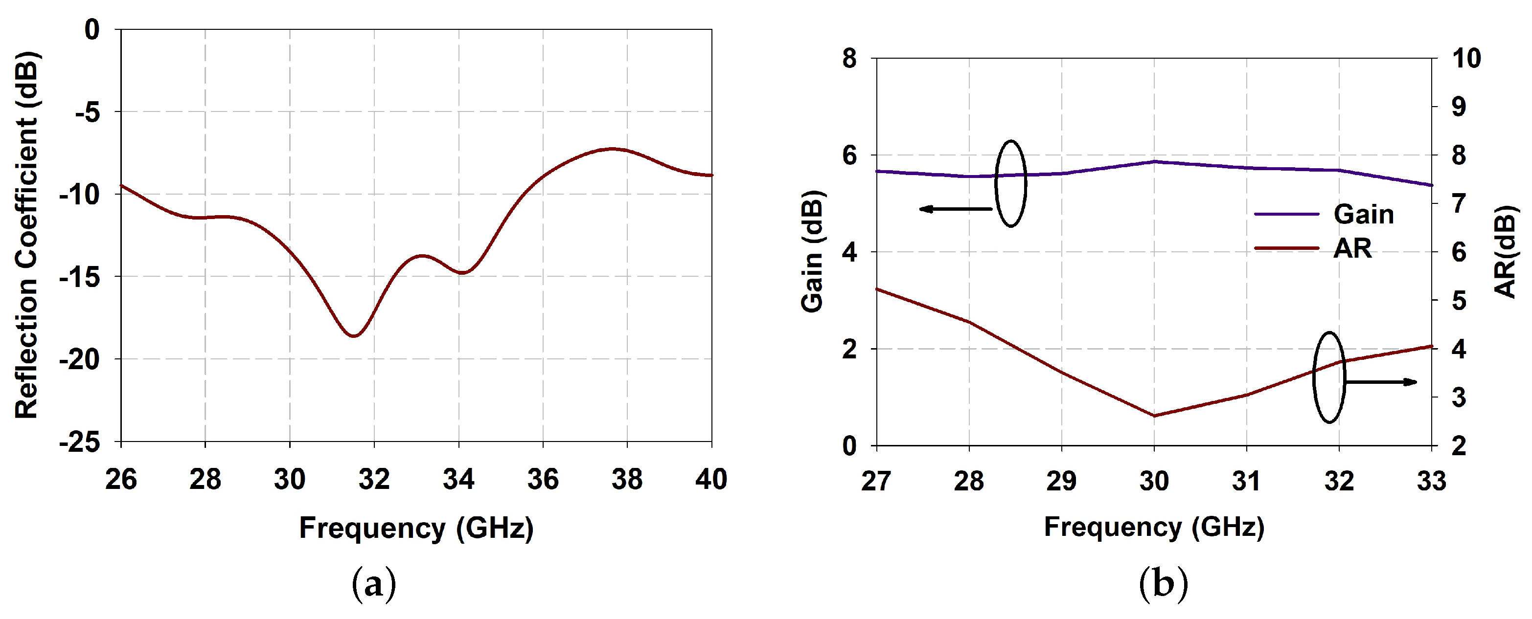 Sensors 21 03614 g003