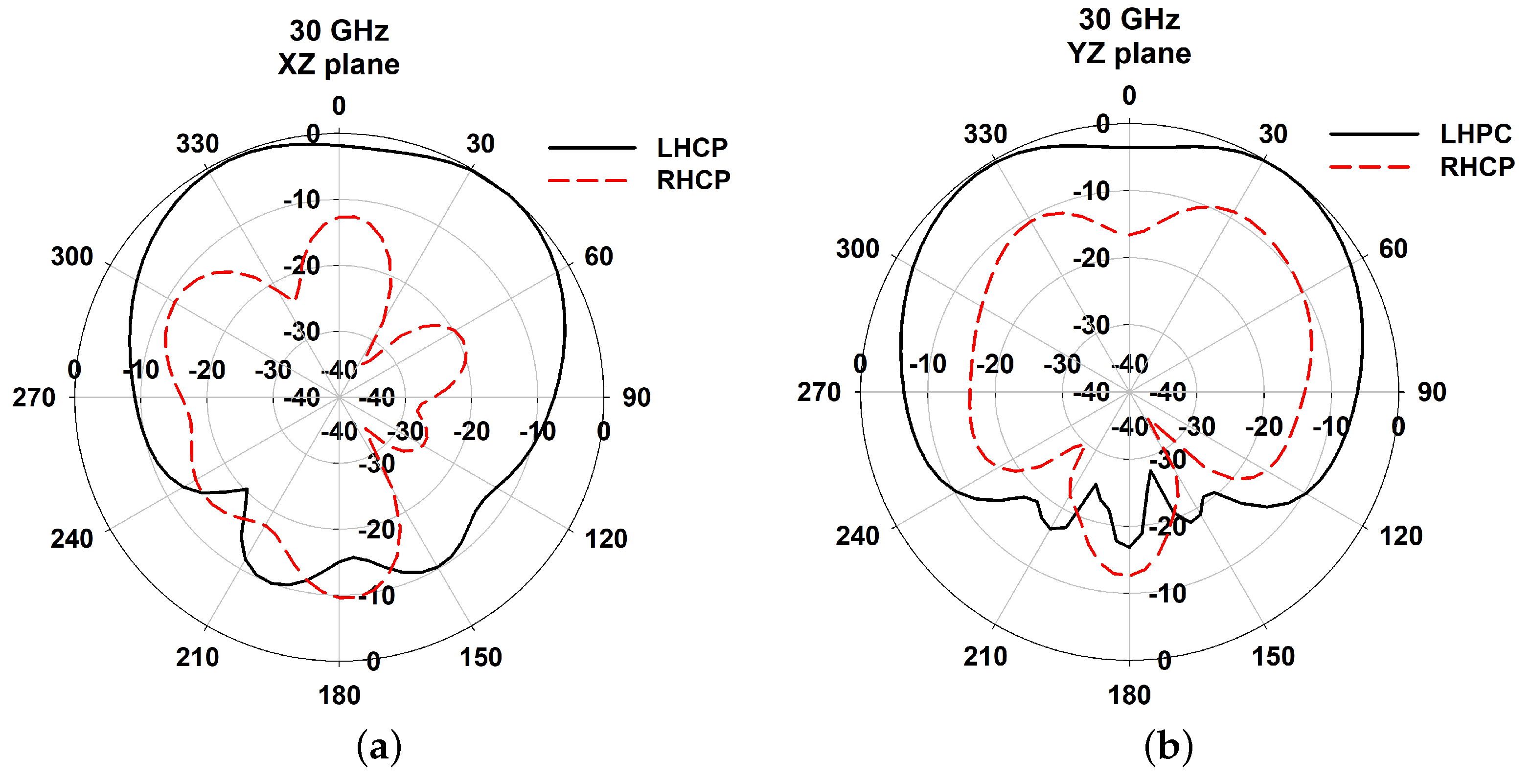 Sensors 21 03614 g004