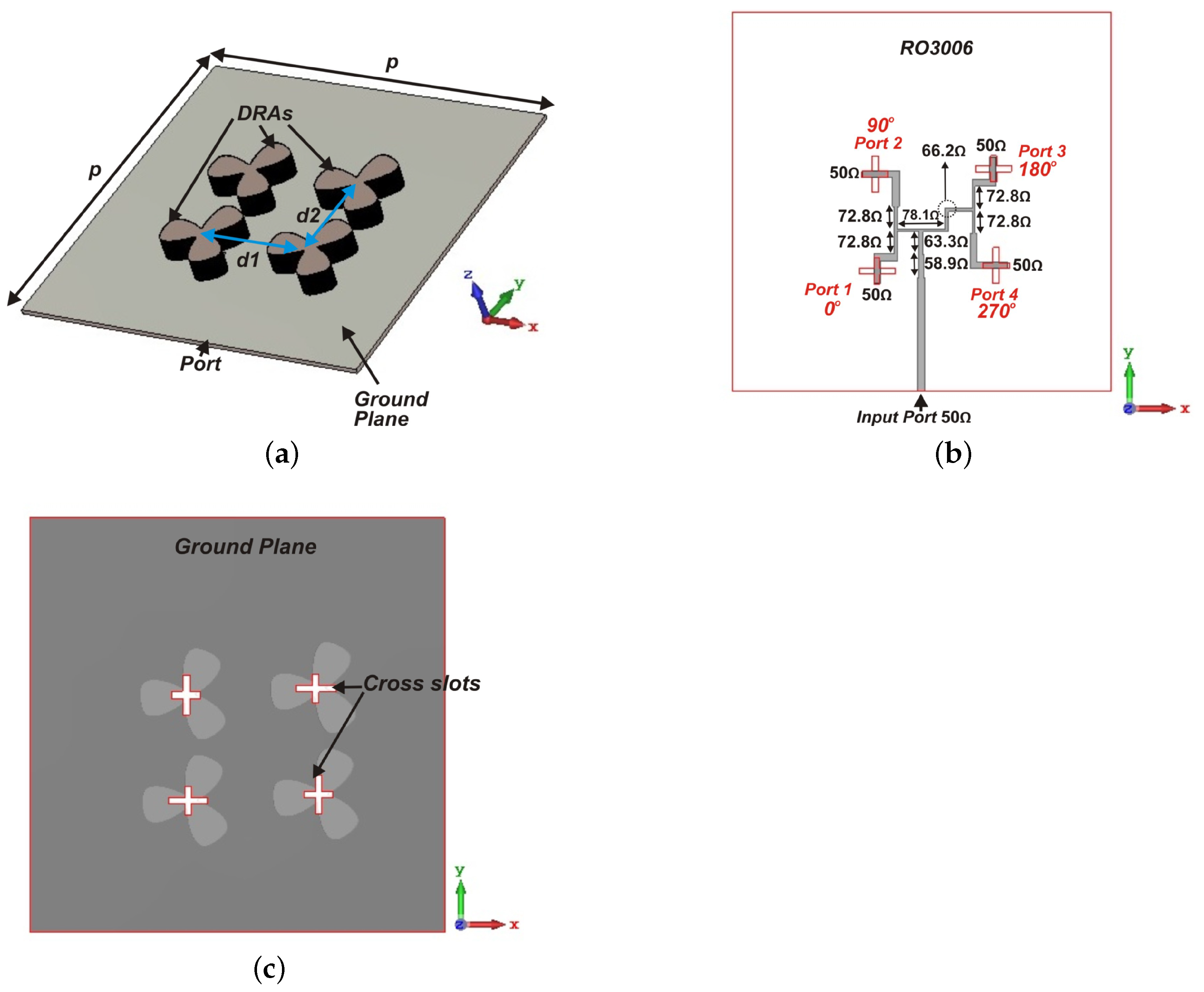 Sensors 21 03614 g005