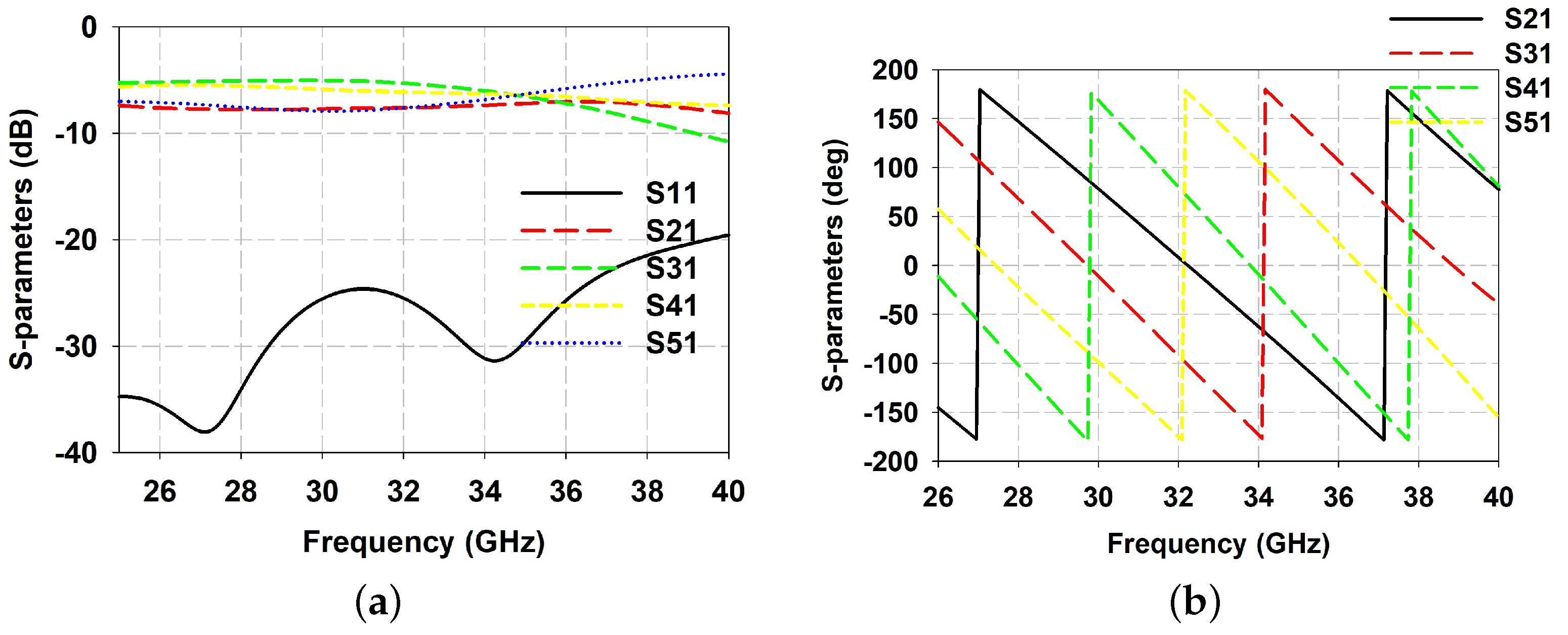 Sensors 21 03614 g006