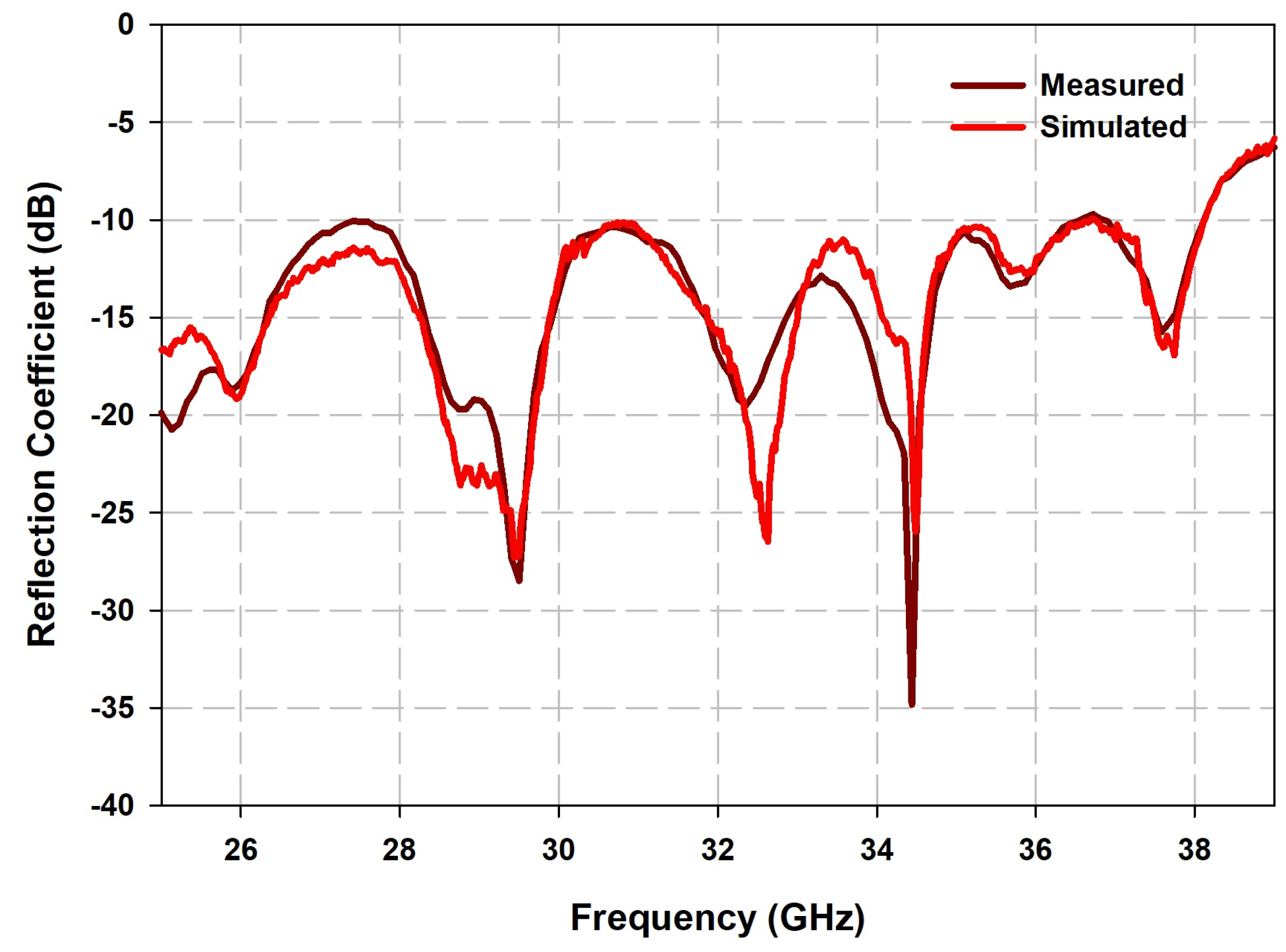 Sensors 21 03614 g010
