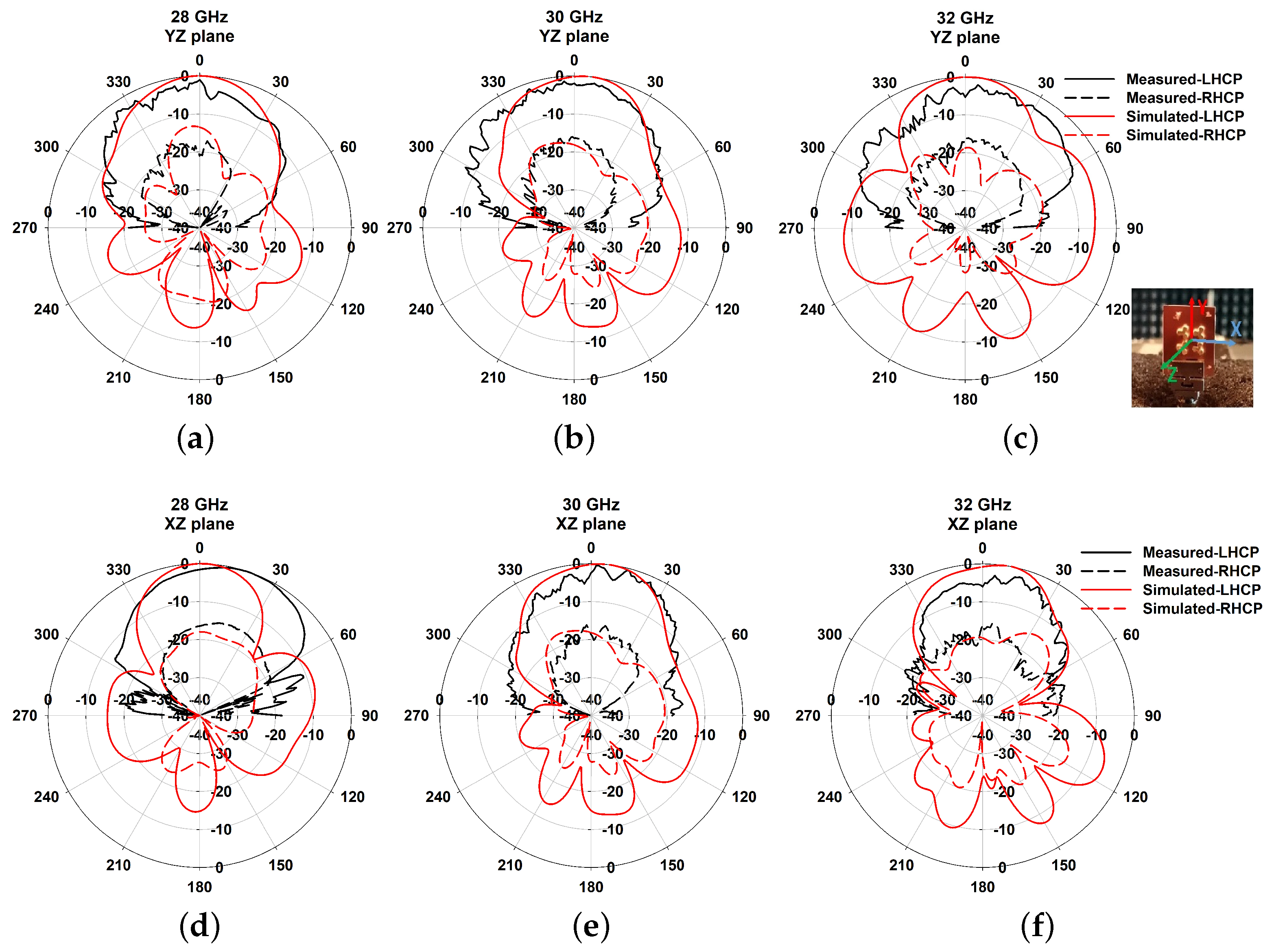 Sensors 21 03614 g012