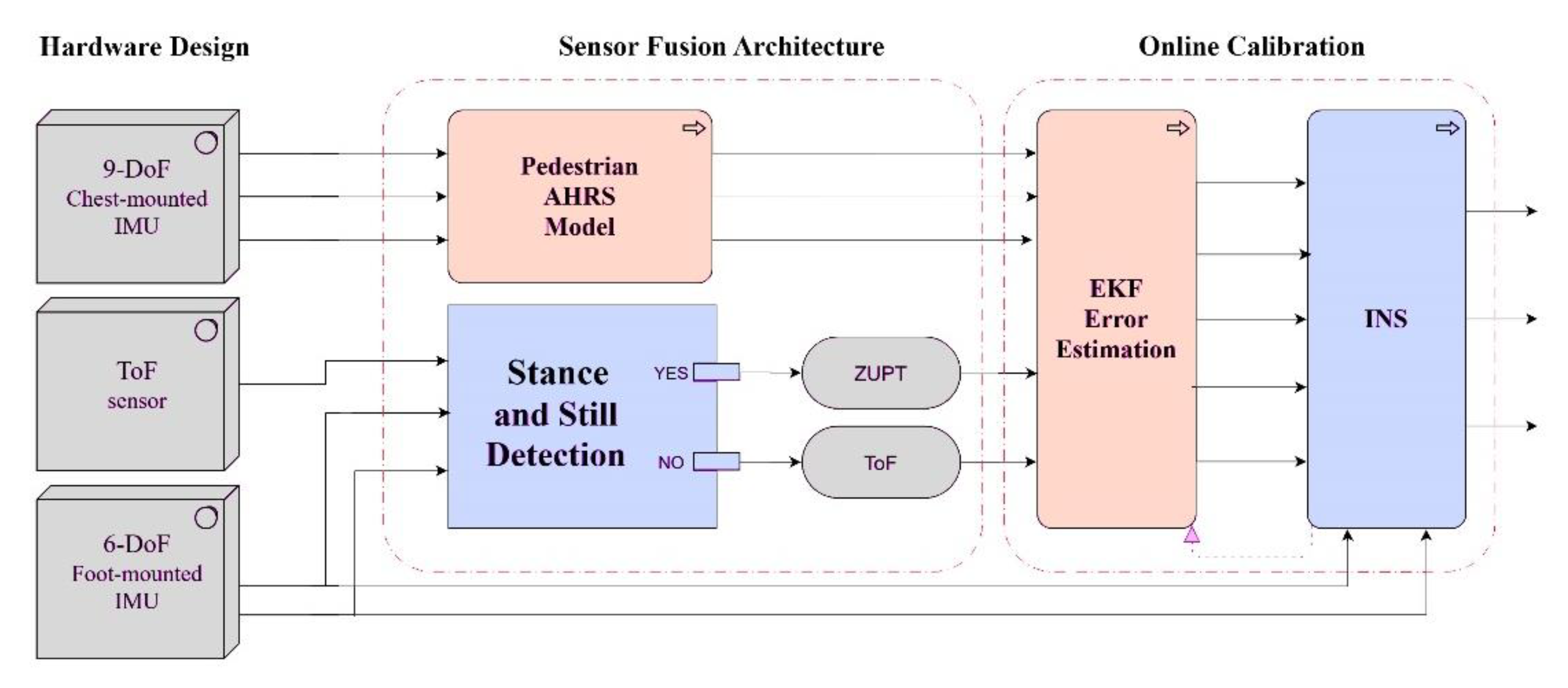 Sensors 21 03615 g003