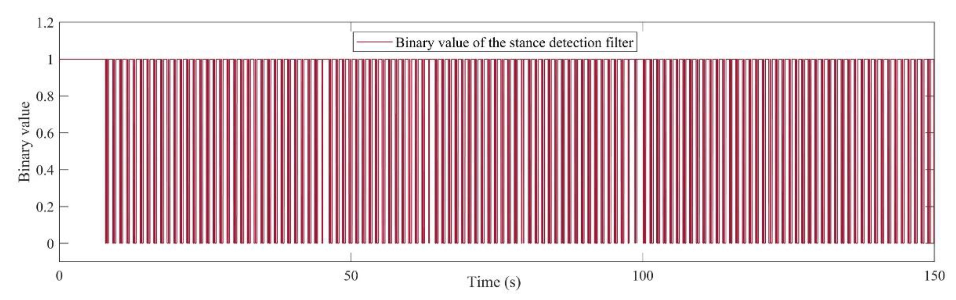 Sensors 21 03615 g004