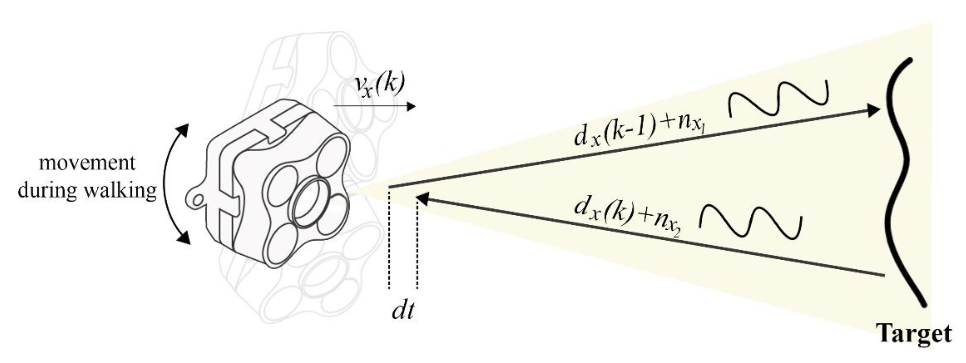 Sensors 21 03615 g005