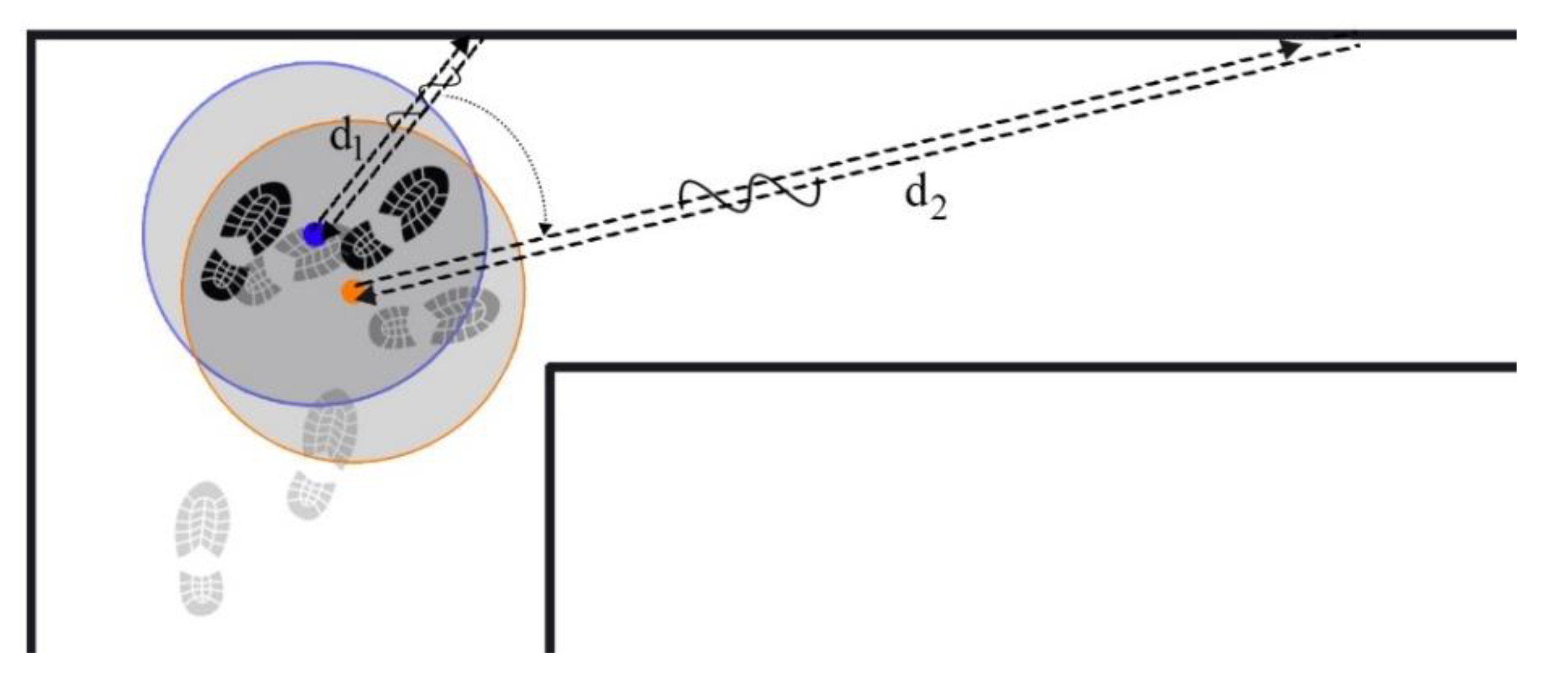 Sensors 21 03615 g007
