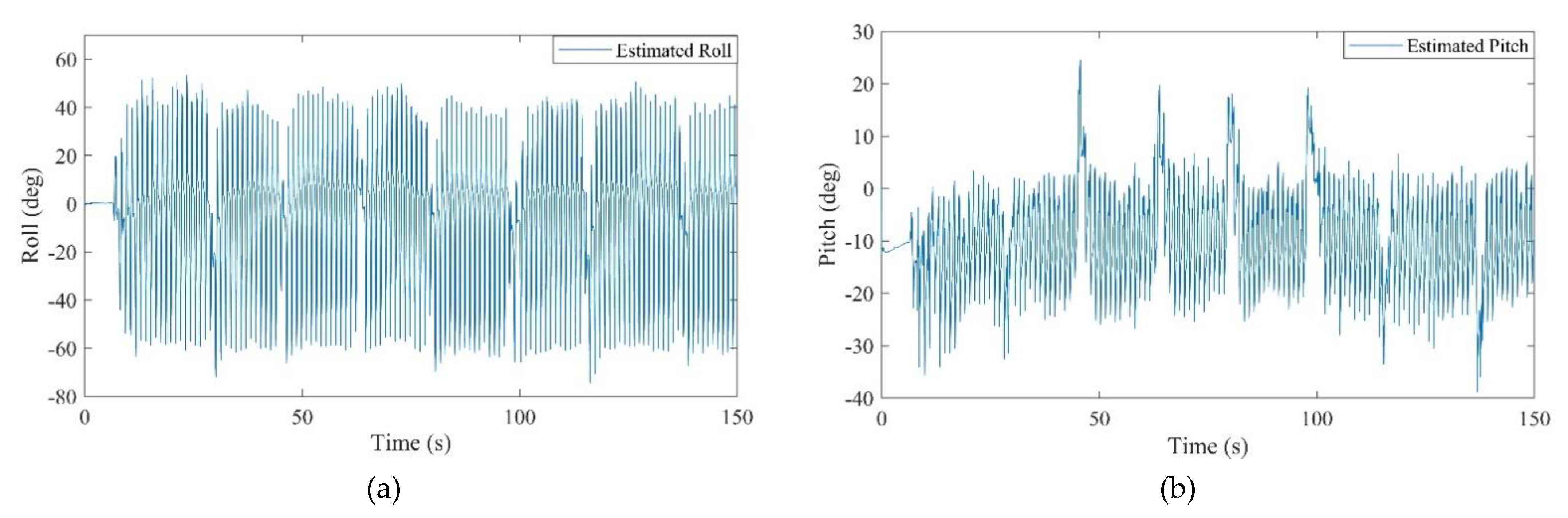 Sensors 21 03615 g010