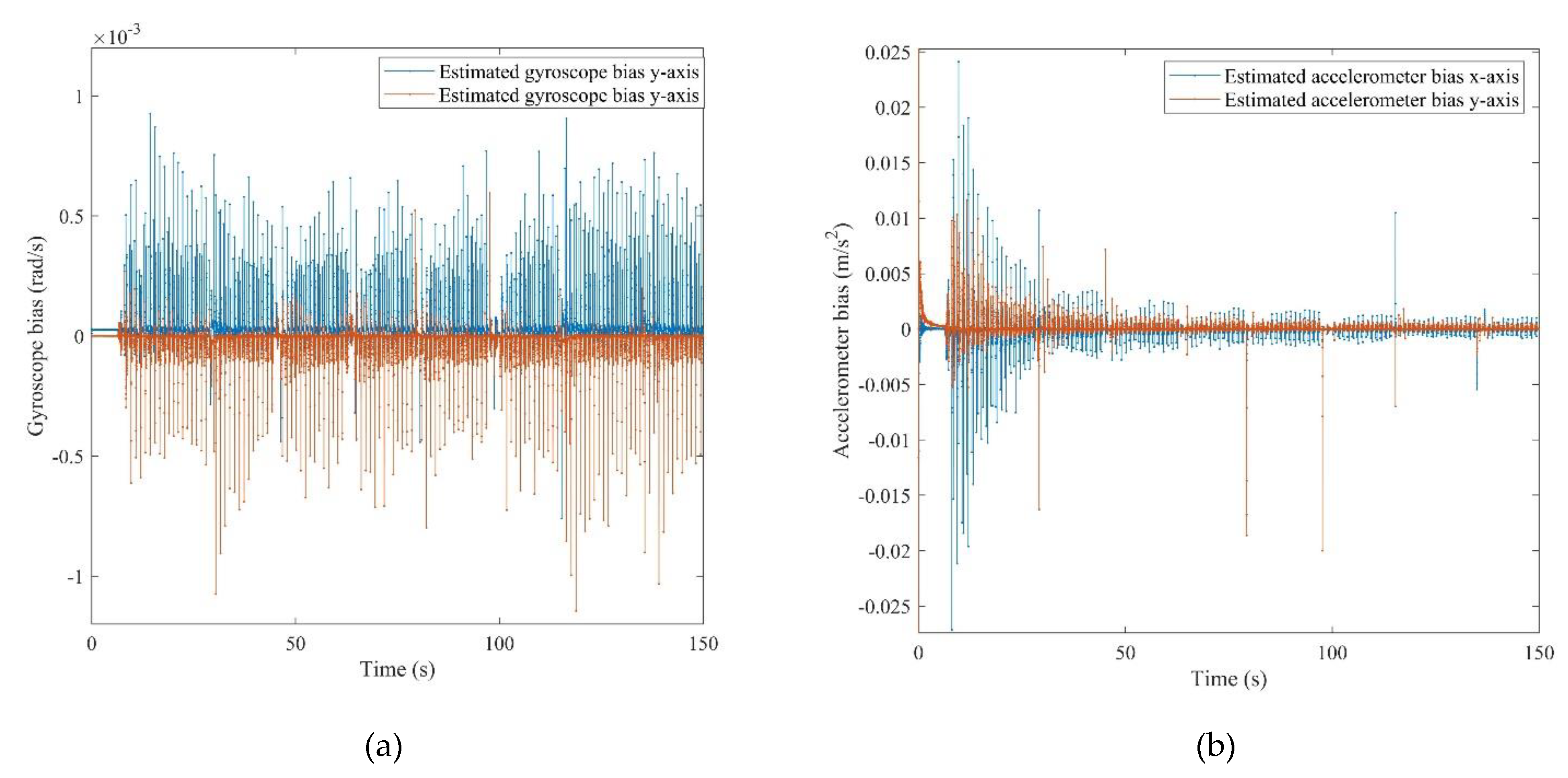 Sensors 21 03615 g012