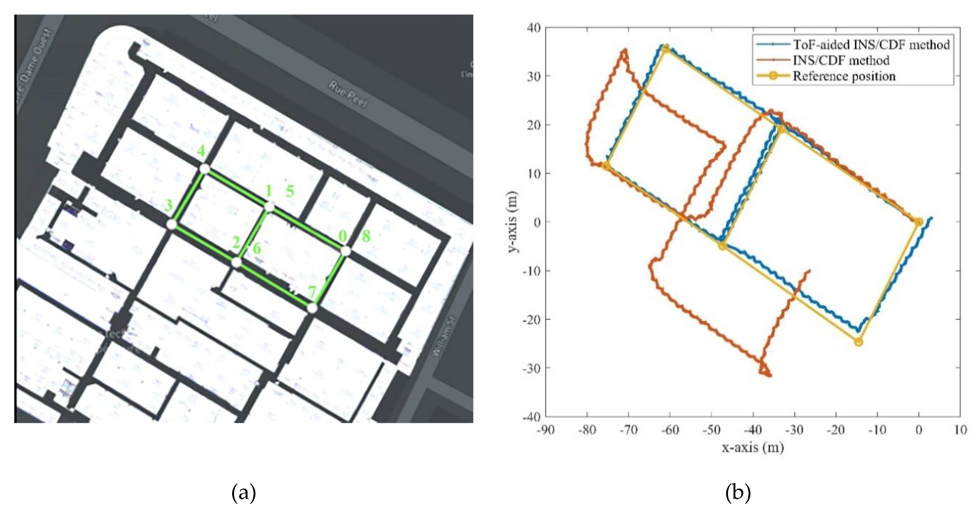 Sensors 21 03615 g013