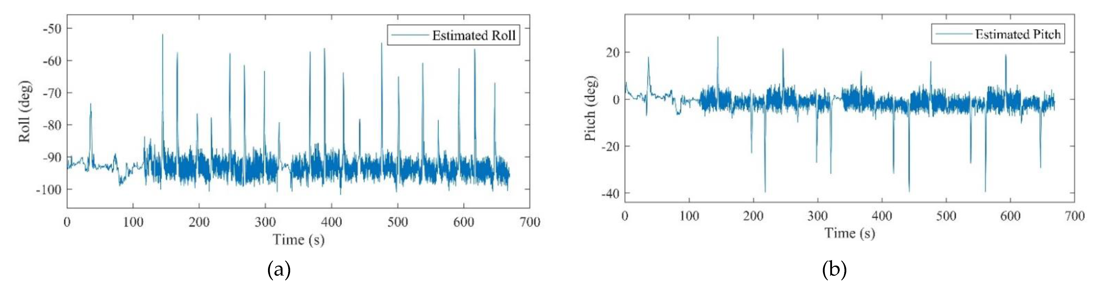 Sensors 21 03615 g015