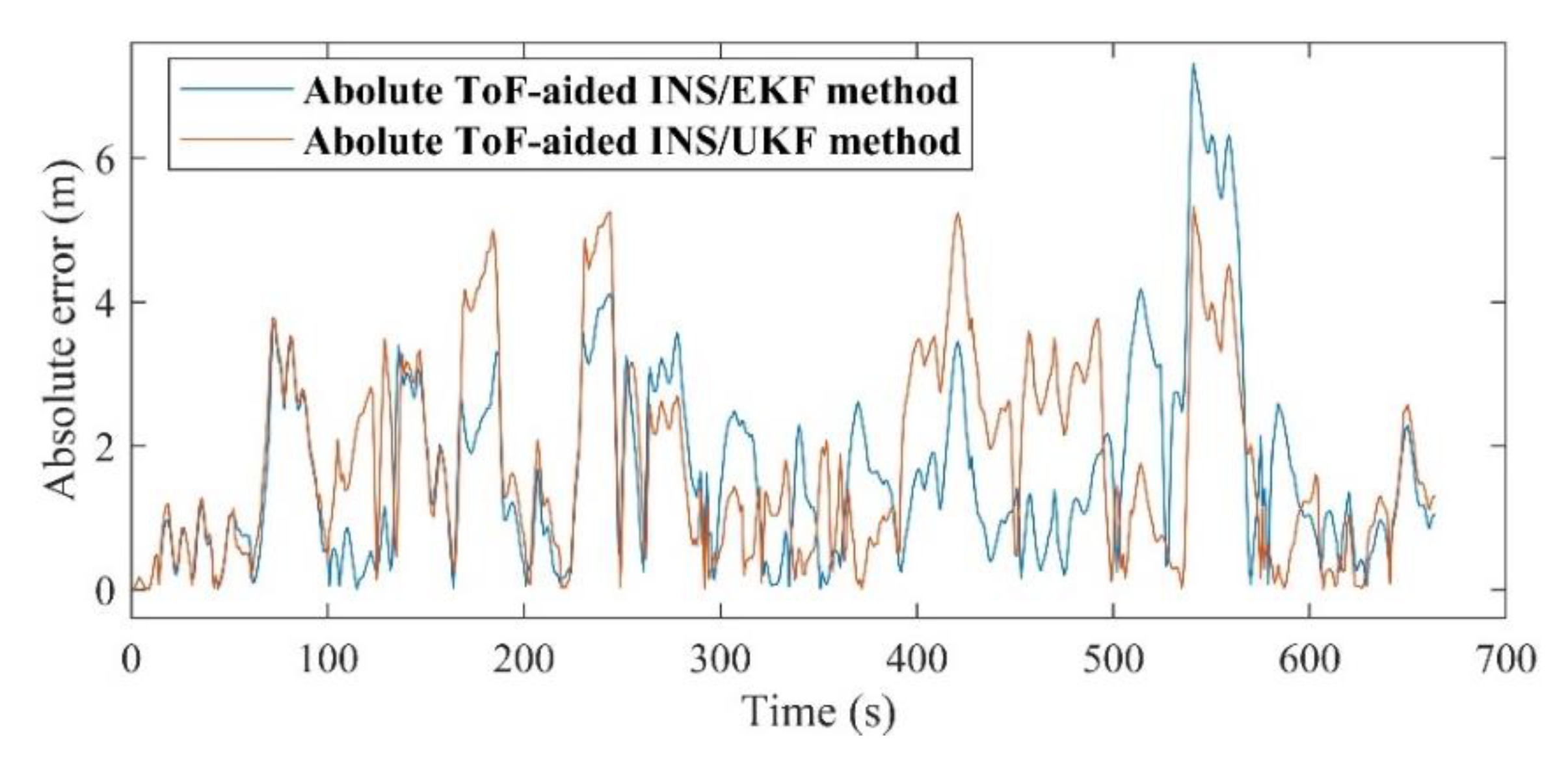 Sensors 21 03615 g018