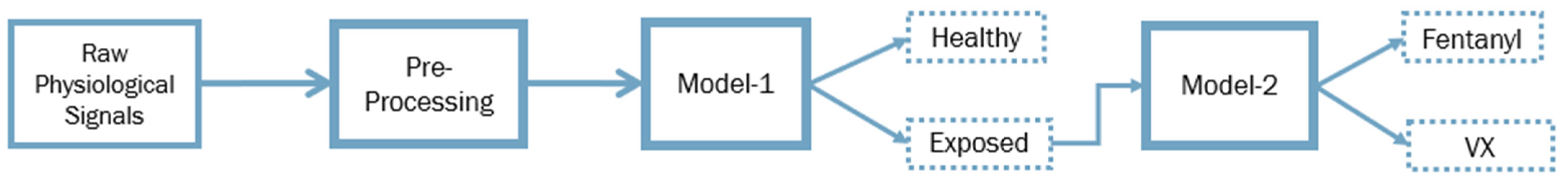 Sensors 21 03616 g001 Sensors 21 03616 g001