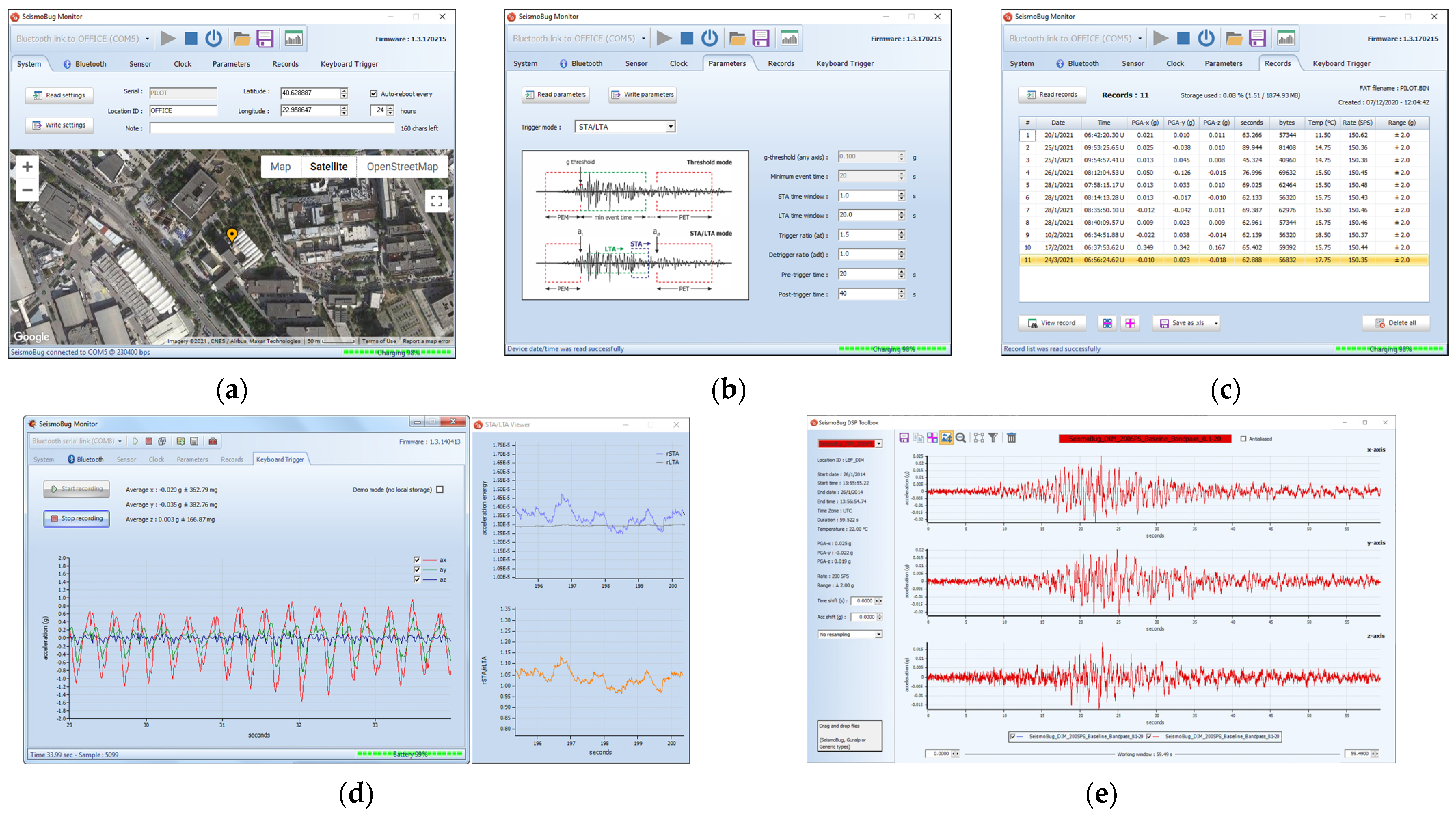 Sensors 21 03618 g003