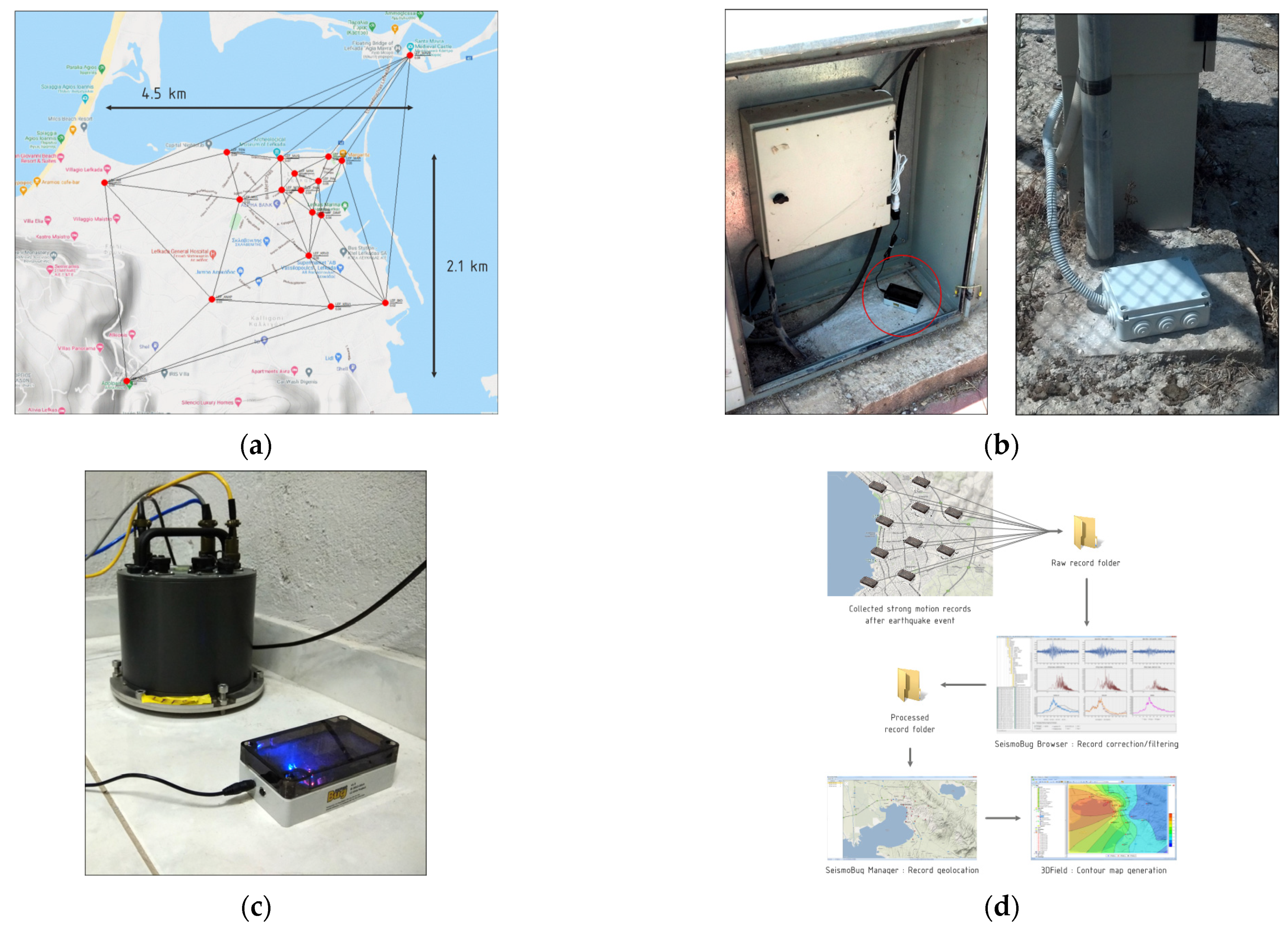 Sensors 21 03618 g007