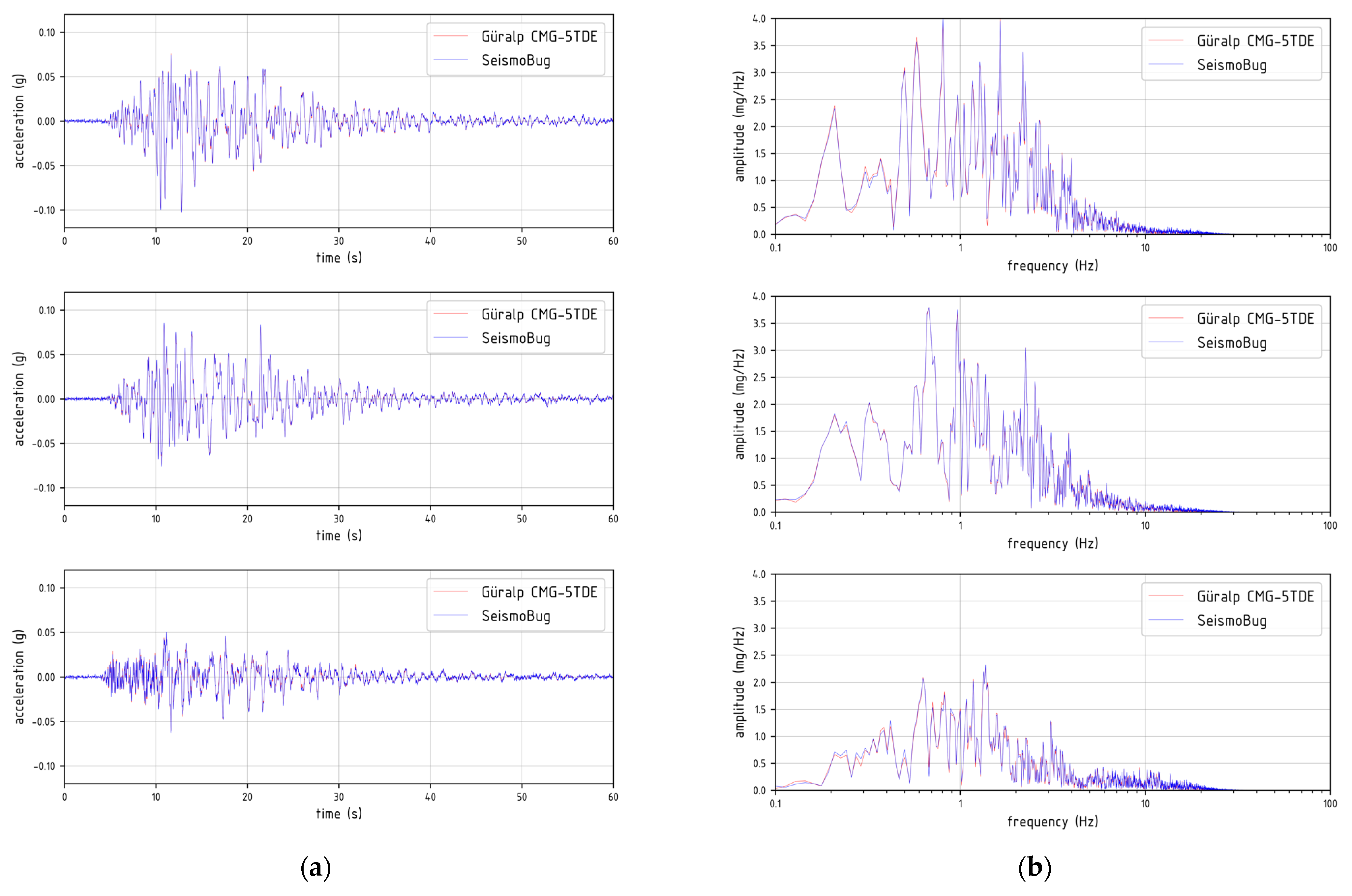 Sensors 21 03618 g009