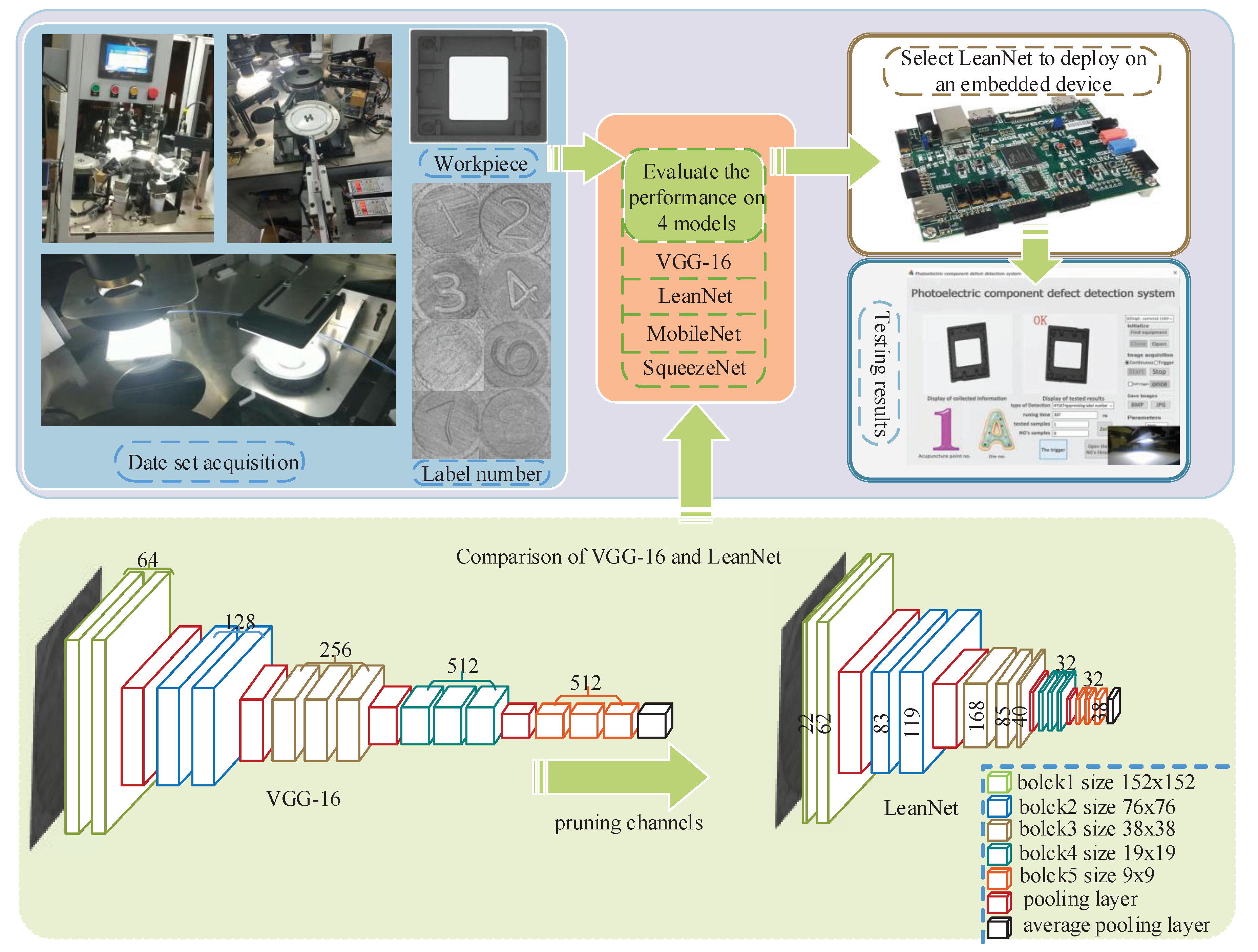 Sensors 21 03620 g001
