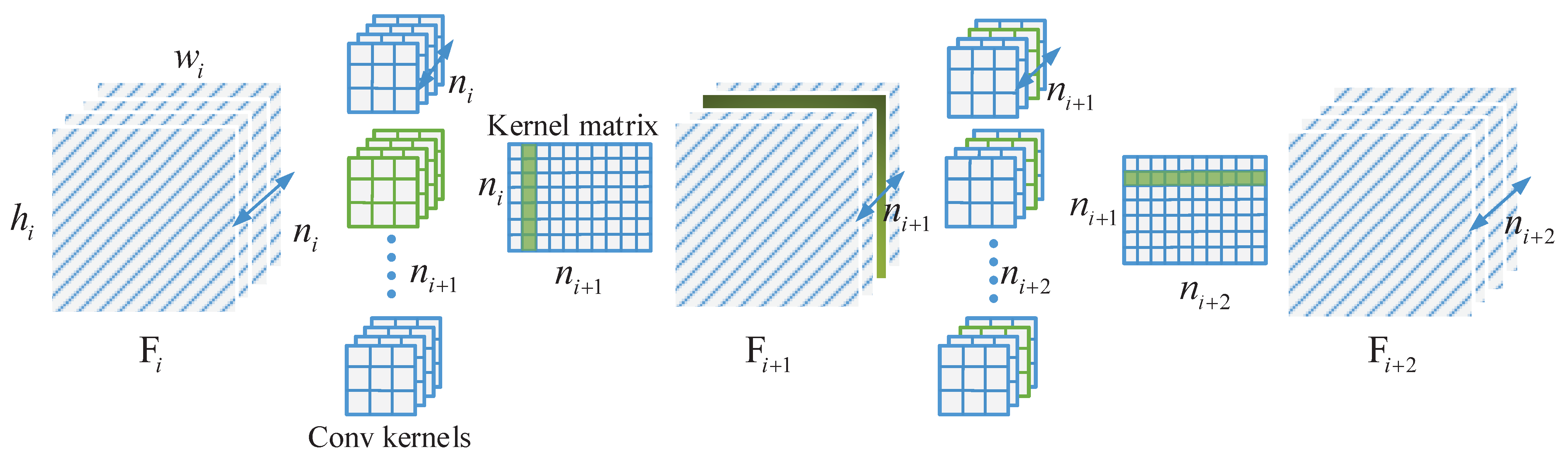 Sensors 21 03620 g002
