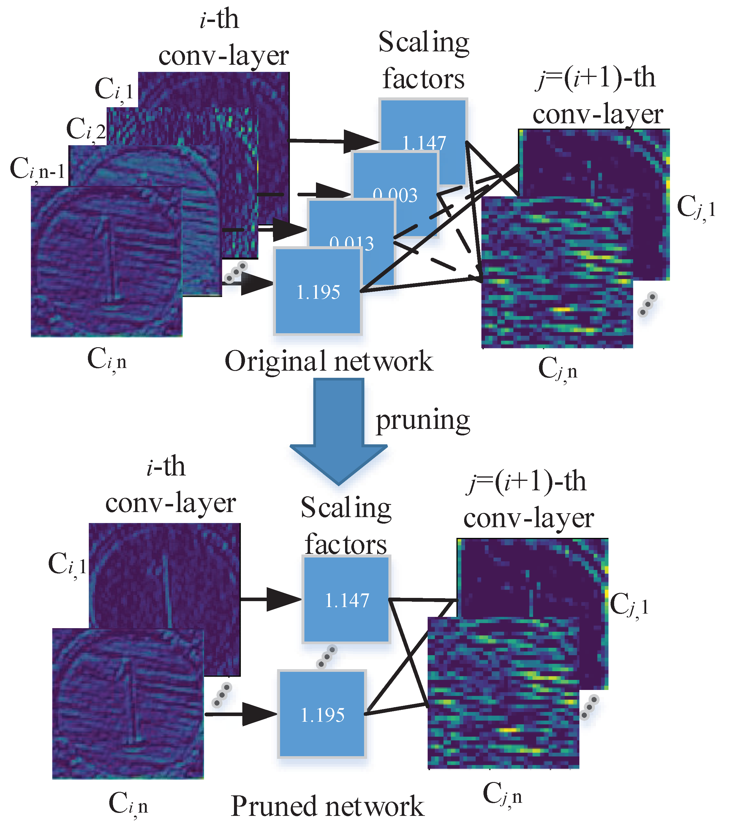 Sensors 21 03620 g003