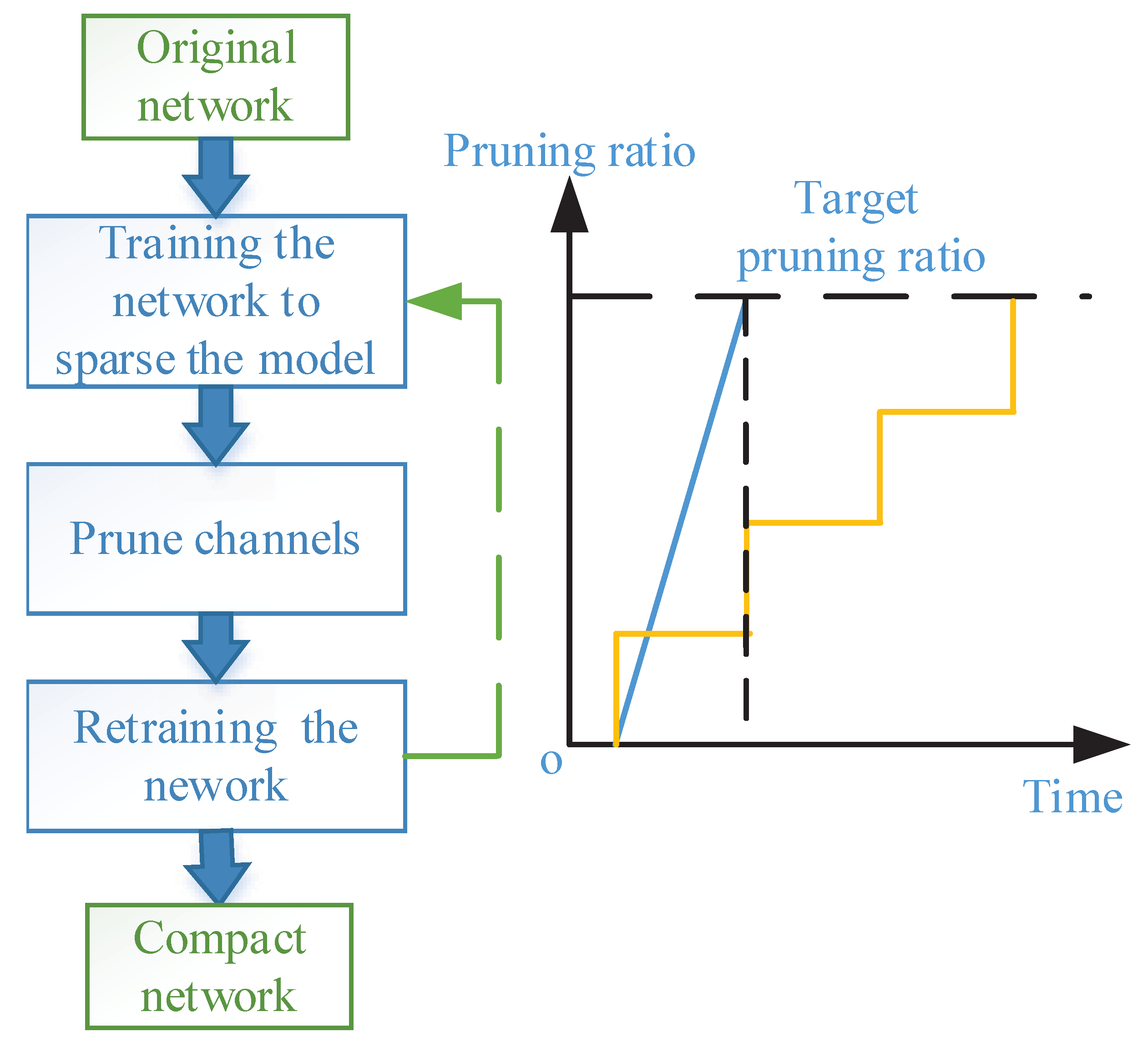 Sensors 21 03620 g004