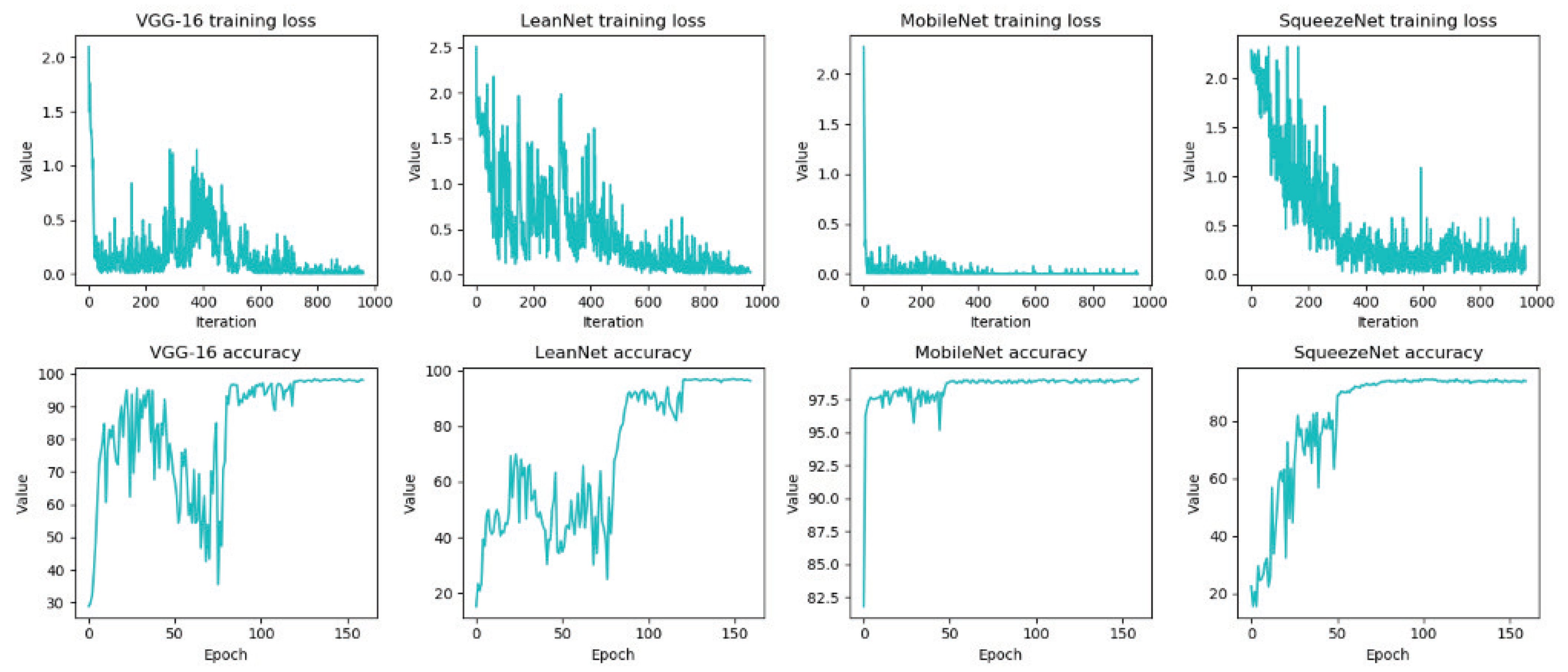 Sensors 21 03620 g007