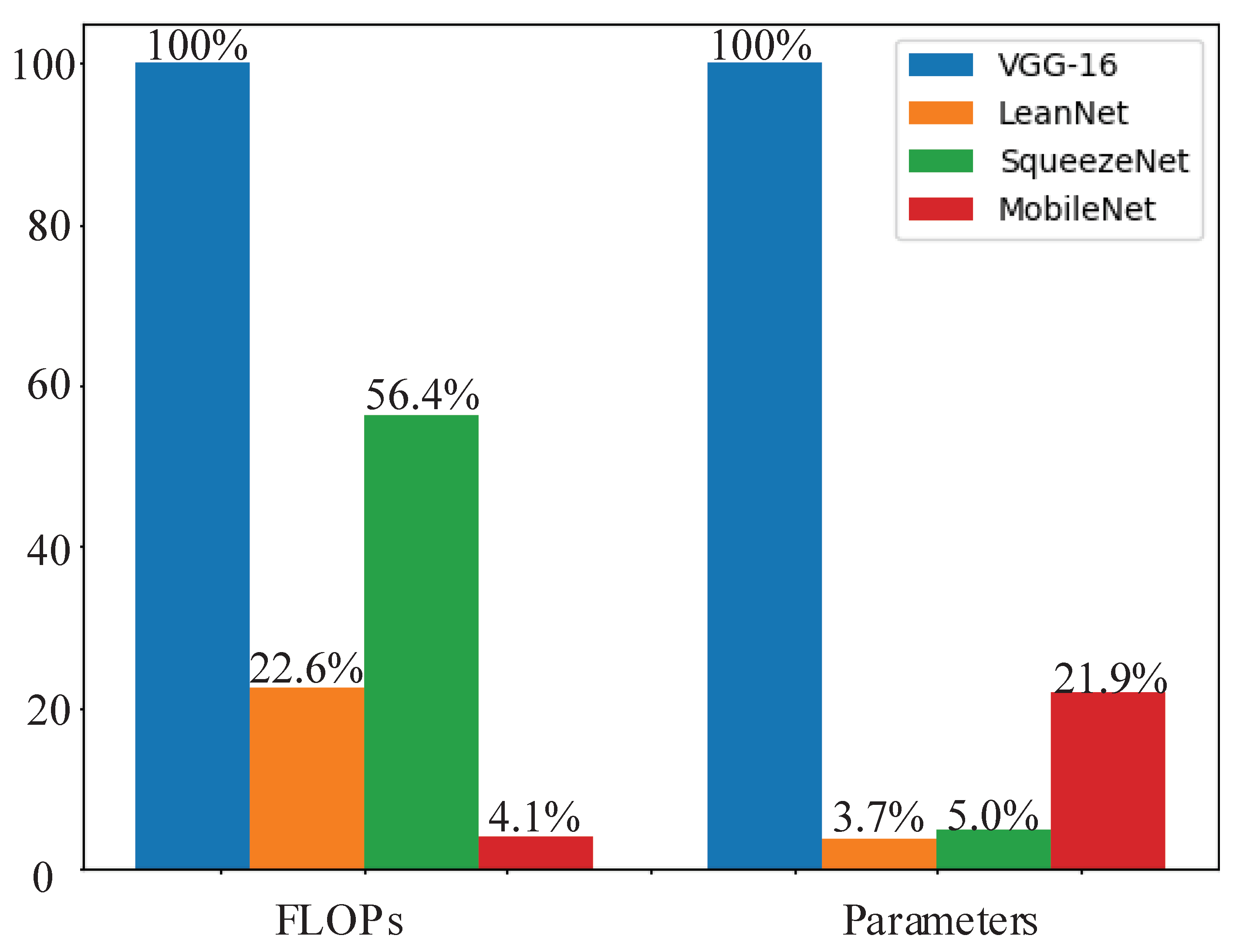 Sensors 21 03620 g008