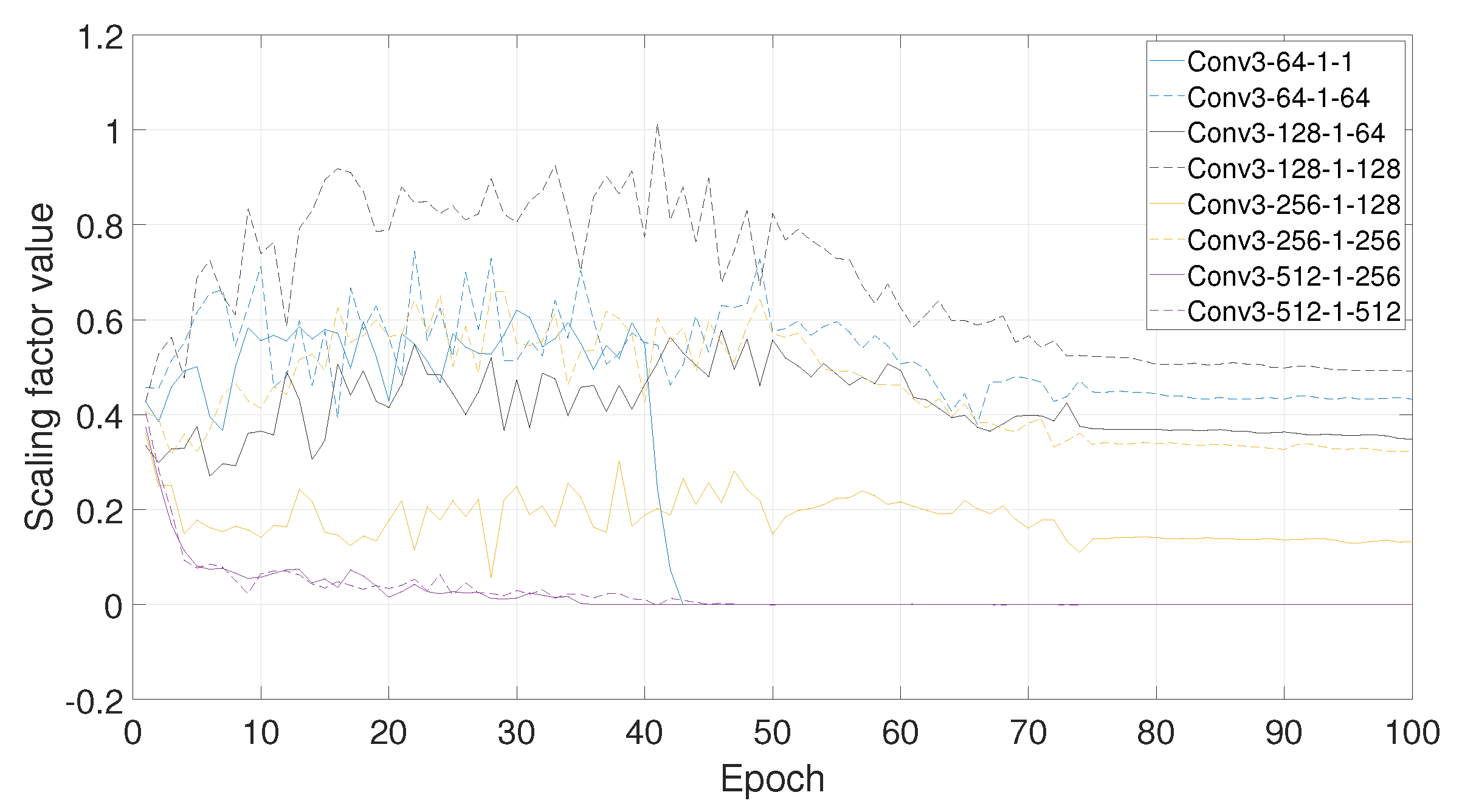 Sensors 21 03620 g010