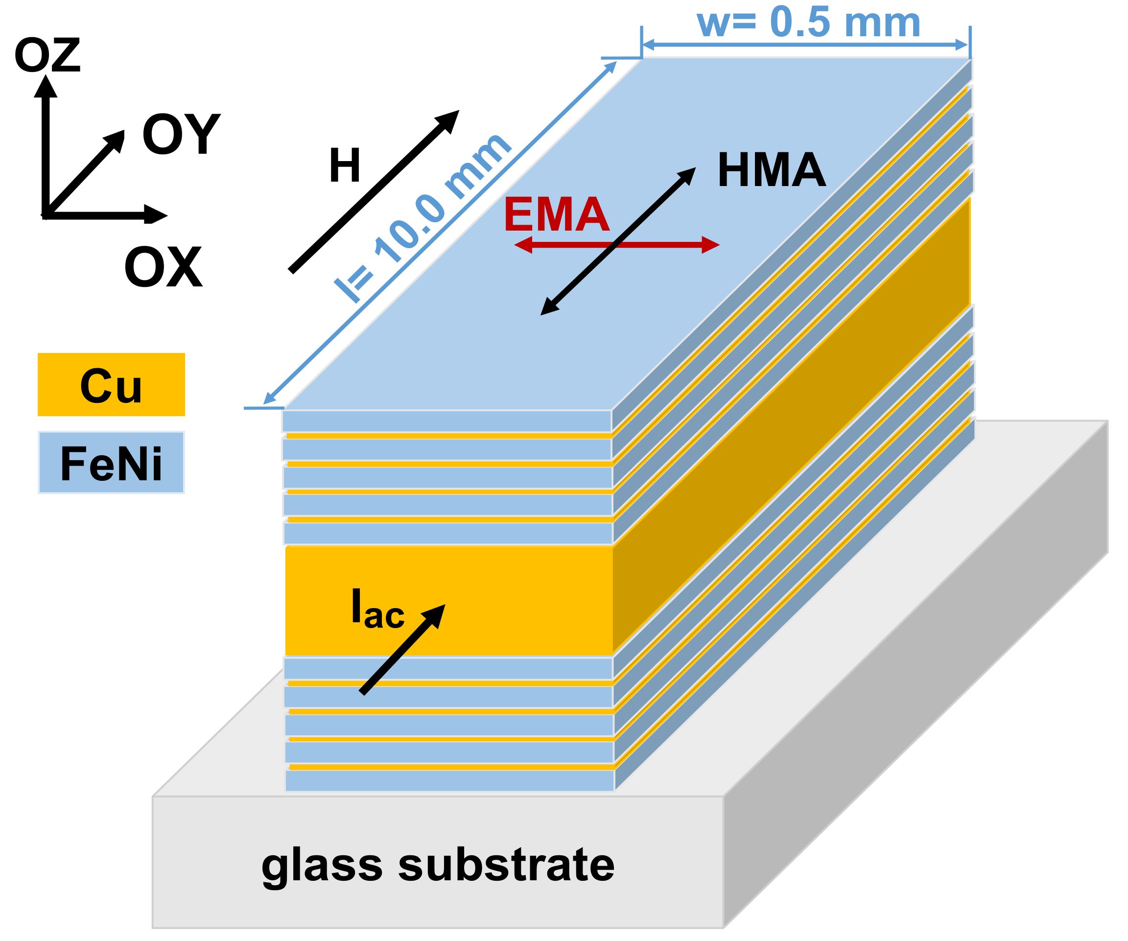 Sensors 21 03621 g001