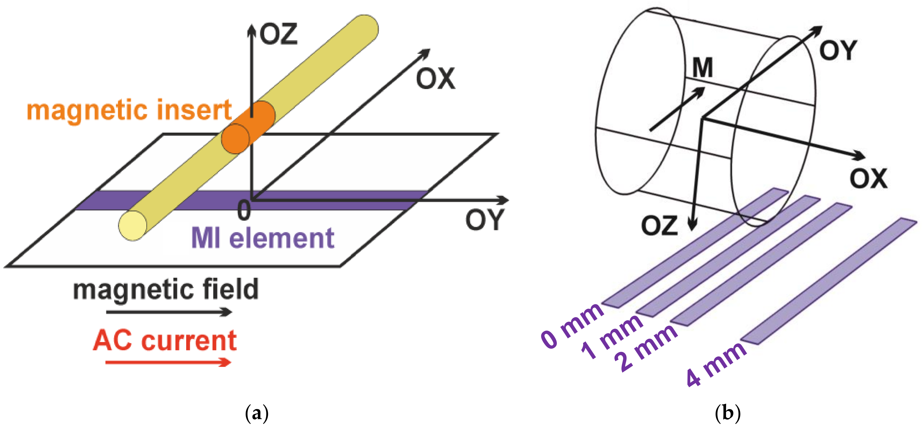 Sensors 21 03621 g002