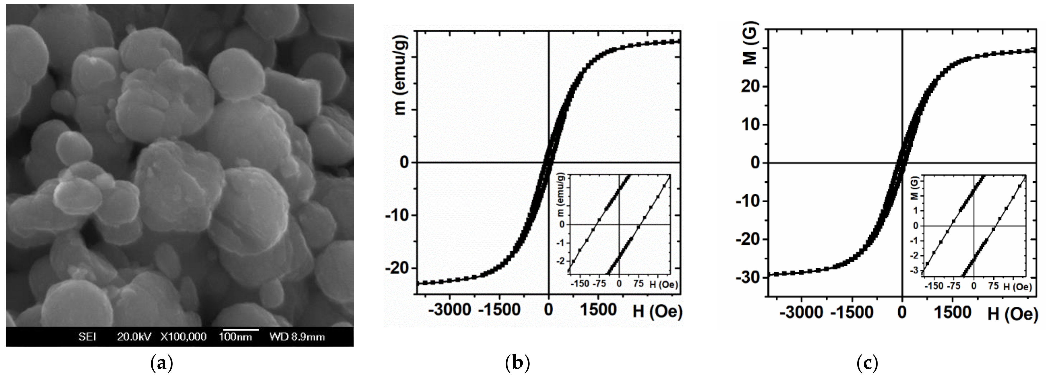 Sensors 21 03621 g004
