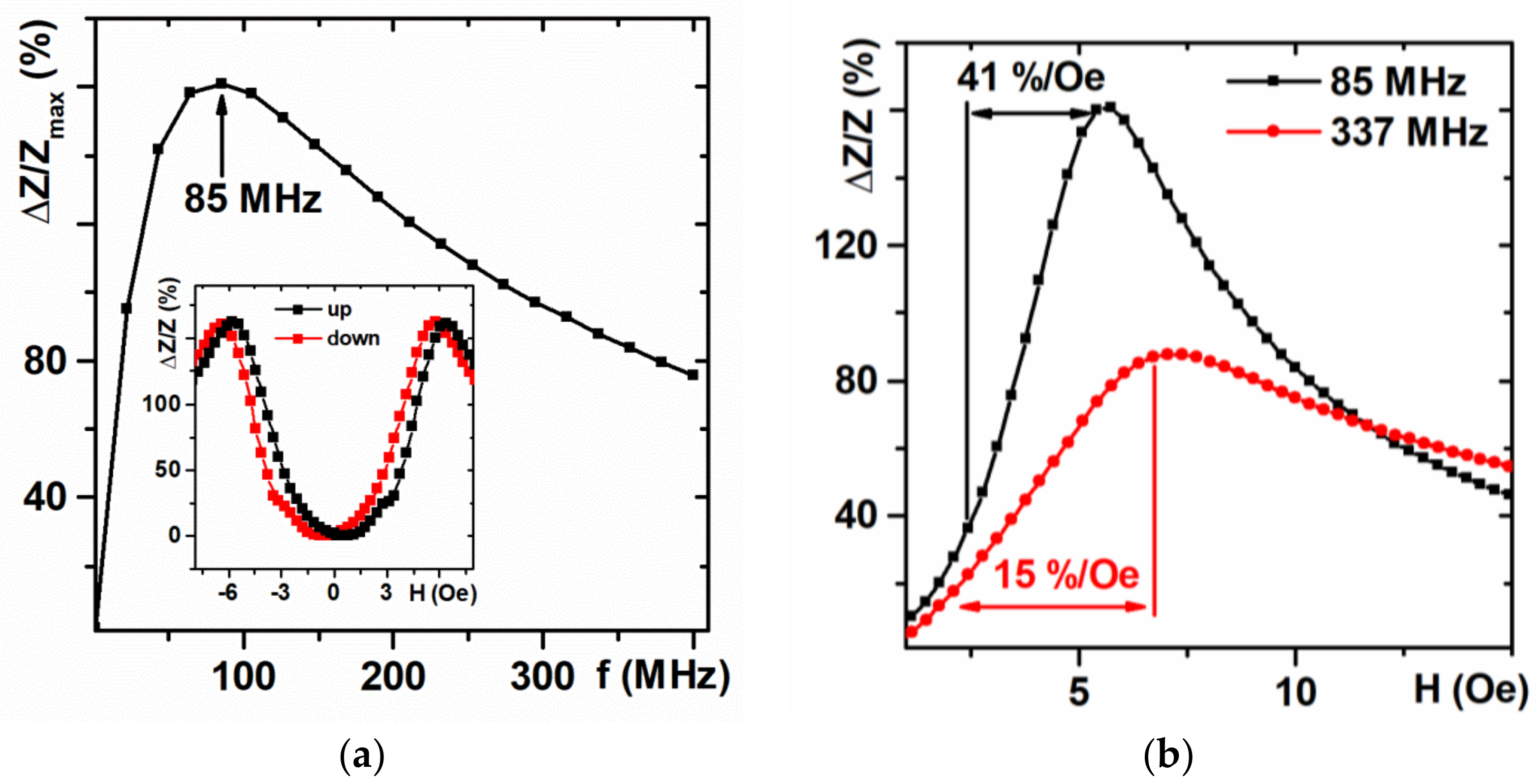 Sensors 21 03621 g005