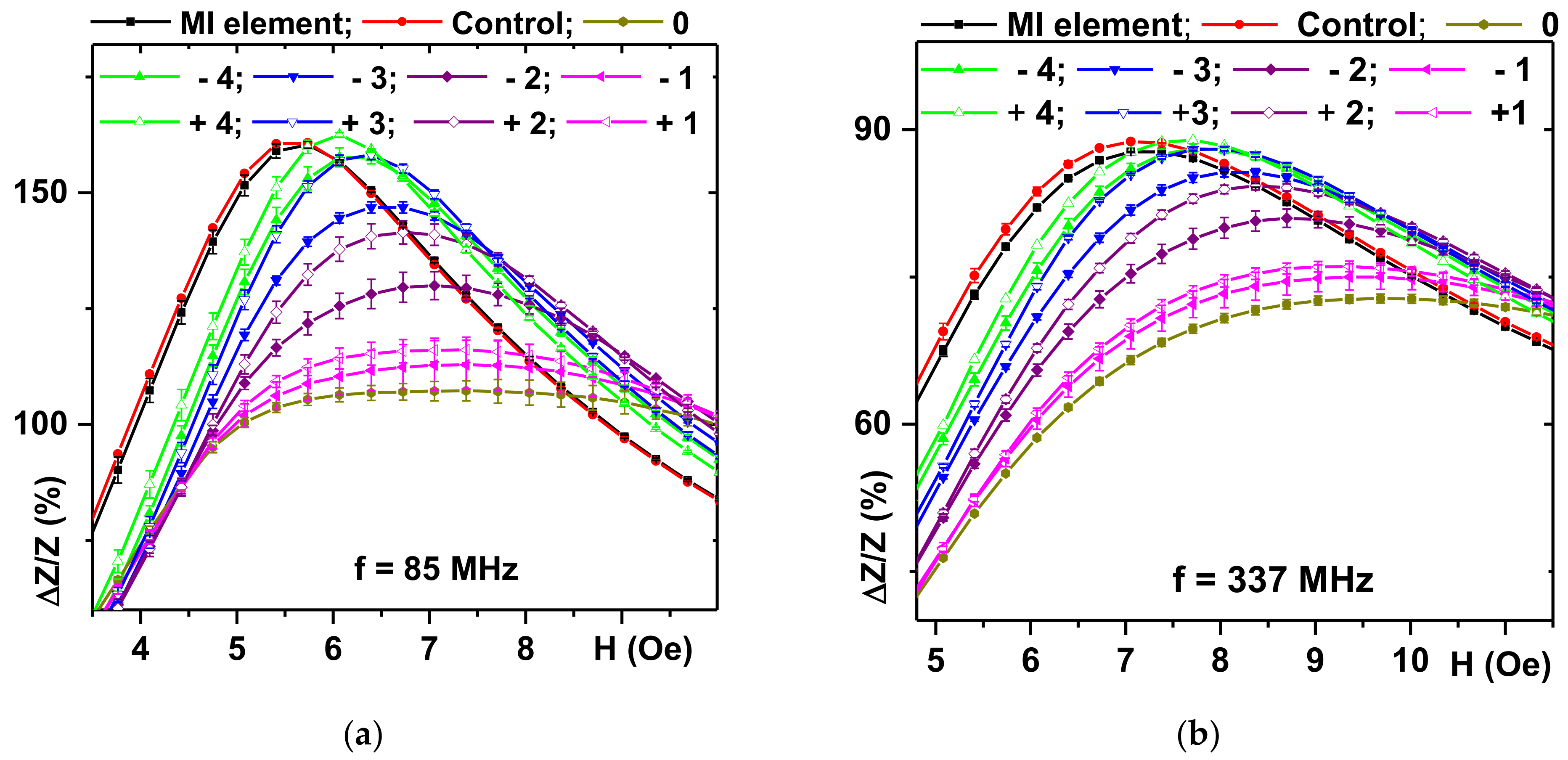 Sensors 21 03621 g006