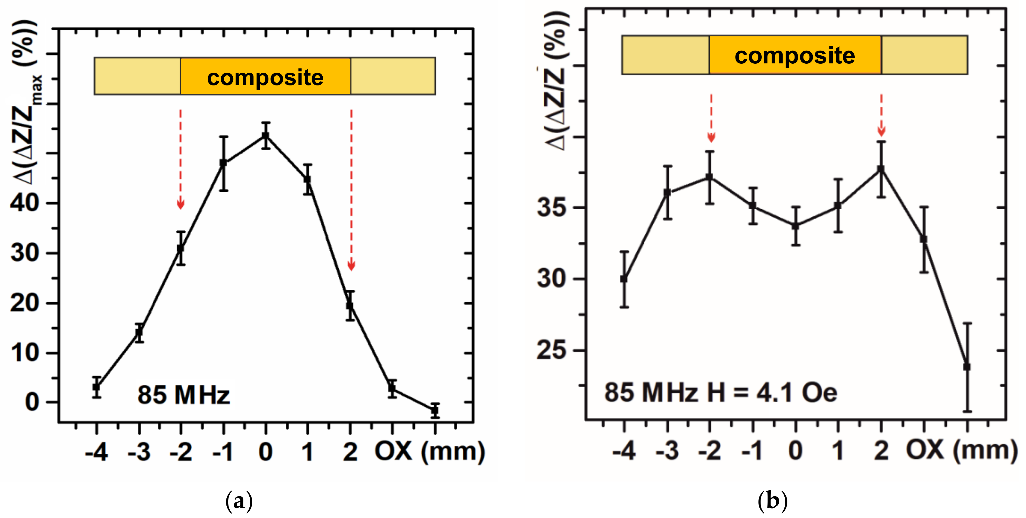 Sensors 21 03621 g007