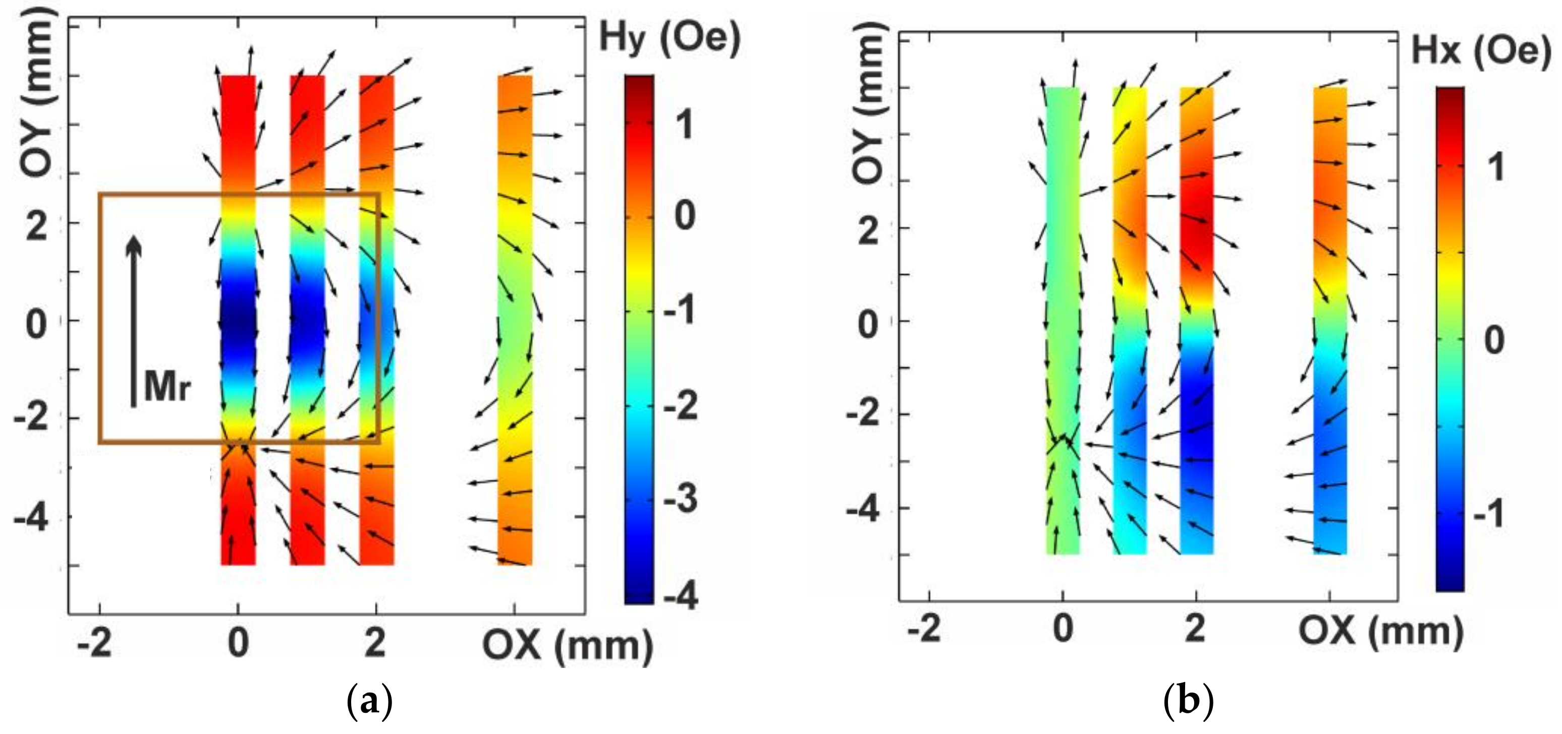 Sensors 21 03621 g008
