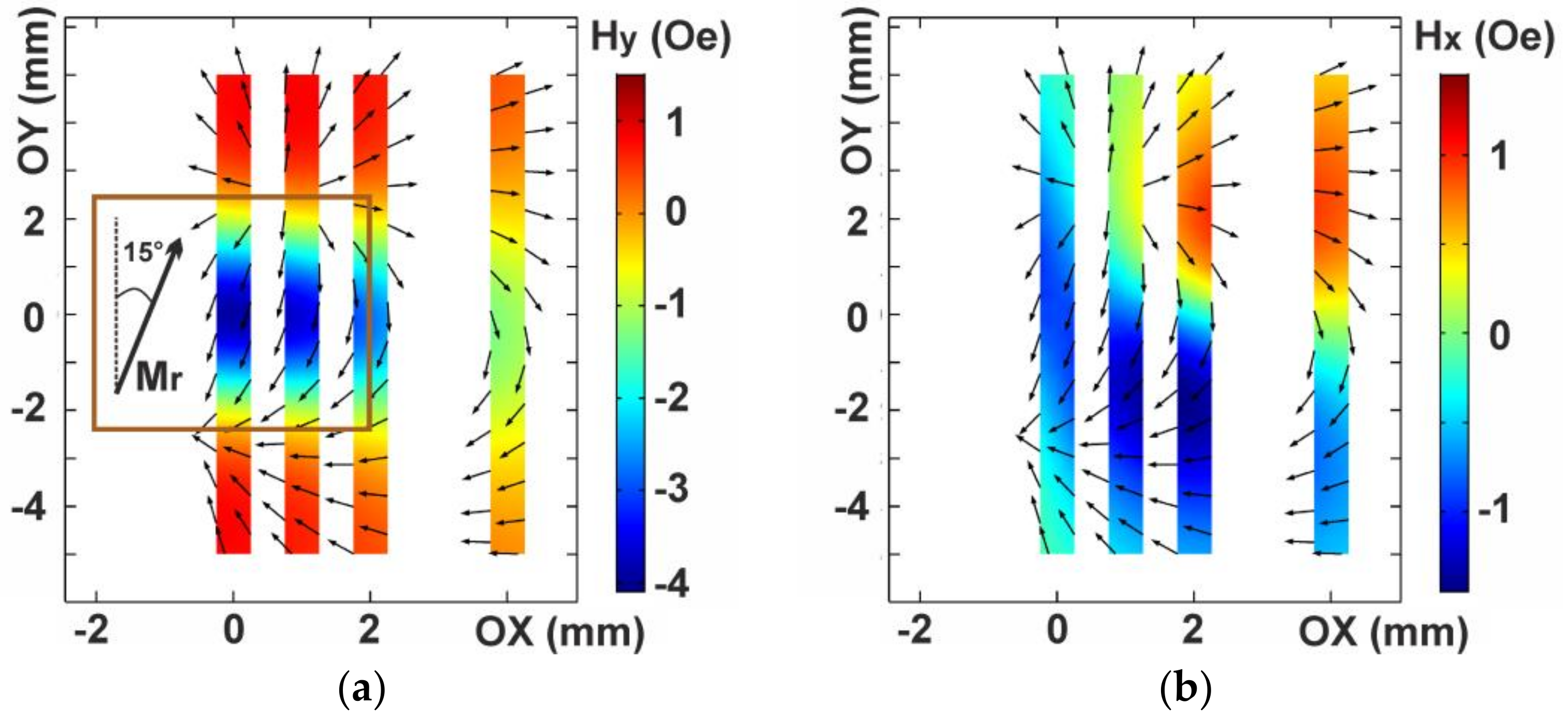 Sensors 21 03621 g009